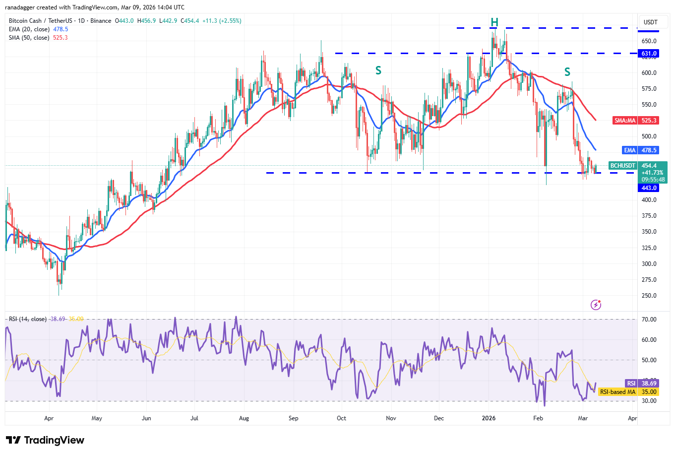 019cd39a-35f5-720d-9966-6906601f3a14