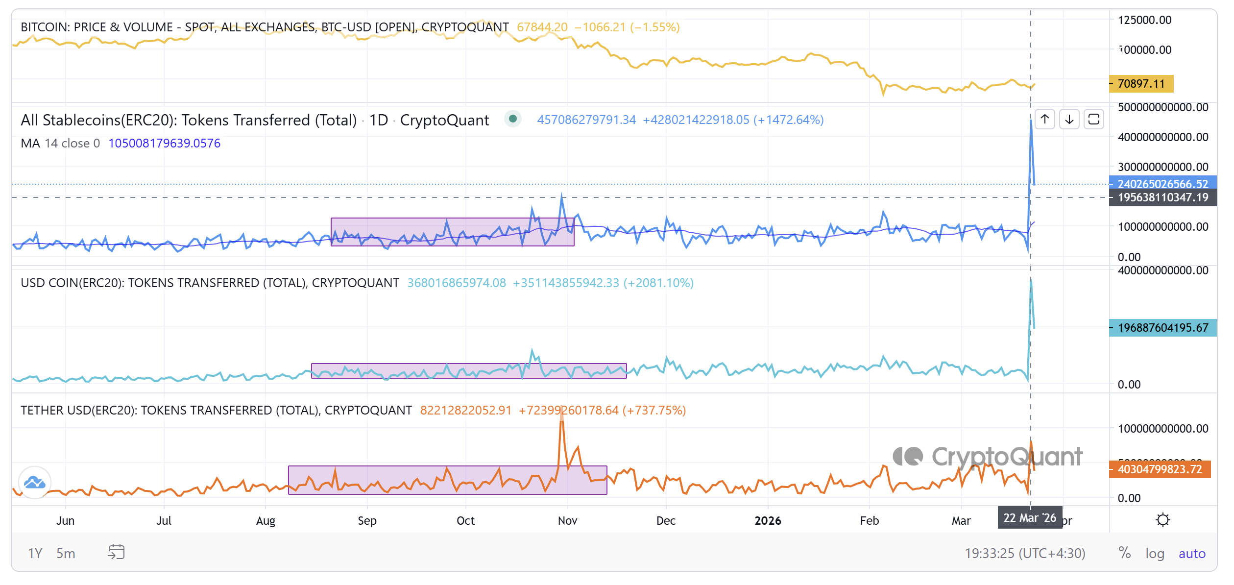 019d209e-f7c8-7ff7-9a3f-d1f14adb94ab-3 Cryptocurrencies, Federal Reserve, Israel, Bitcoin Price, Iran, Markets, United States, Cryptocurrency Exchange, Price Analysis, Market Analysis