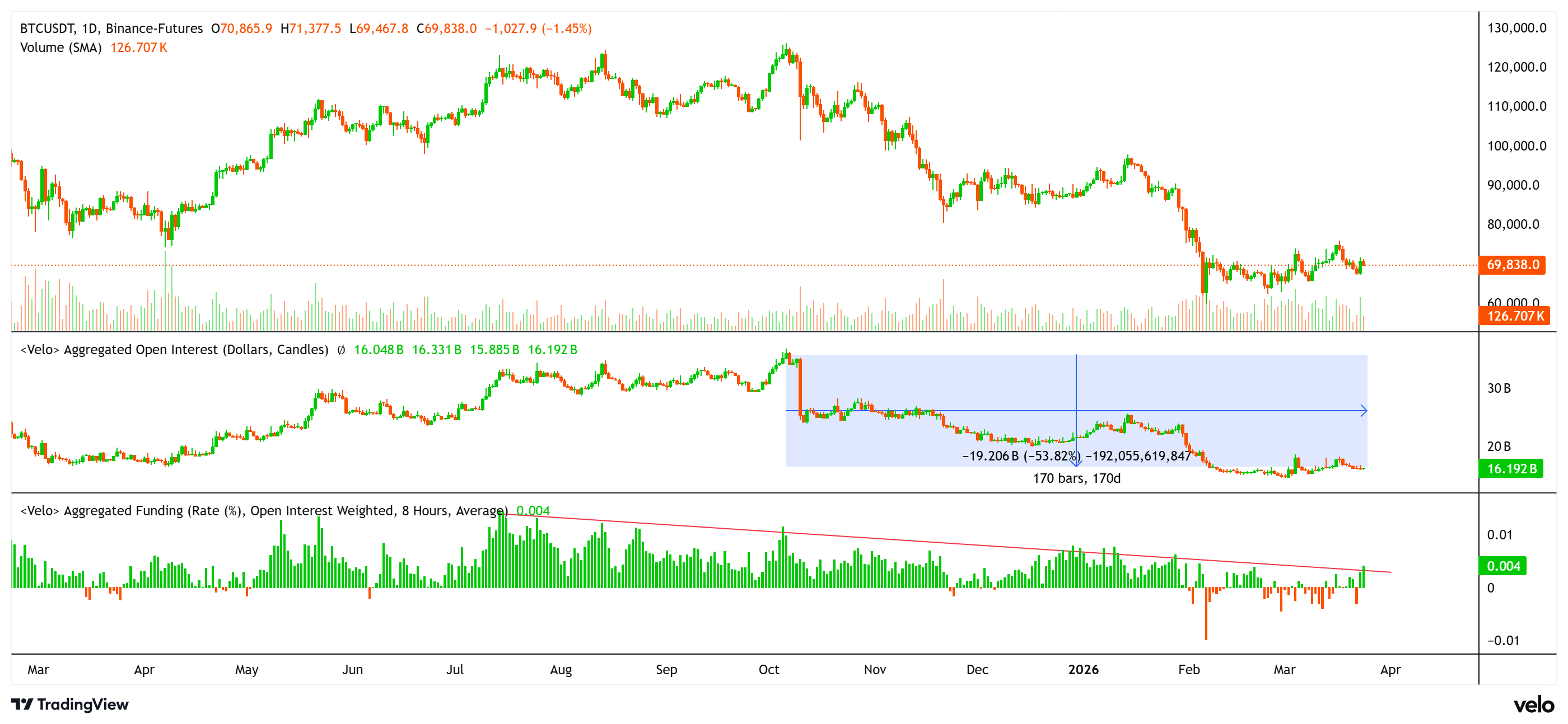 019d20a9-3e50-7ecd-9b10-8dfe01e484f3-3 Cryptocurrencies, Federal Reserve, Israel, Bitcoin Price, Iran, Markets, United States, Cryptocurrency Exchange, Price Analysis, Market Analysis