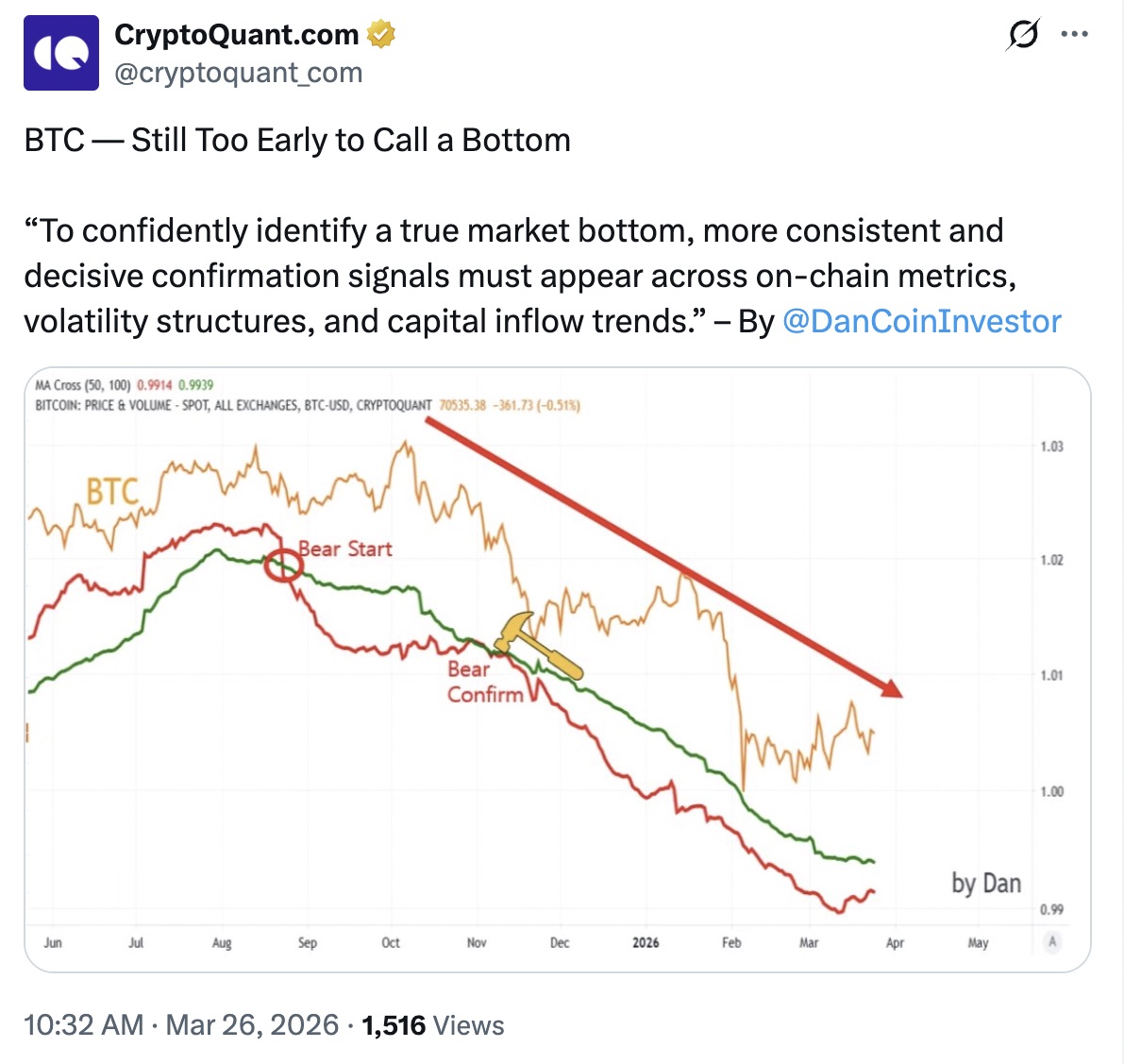 019d29ac-7310-727d-8468-e5d1830bc3dd-1 Cryptocurrencies, Bitcoin Price, Markets, Price Analysis, Market Analysis