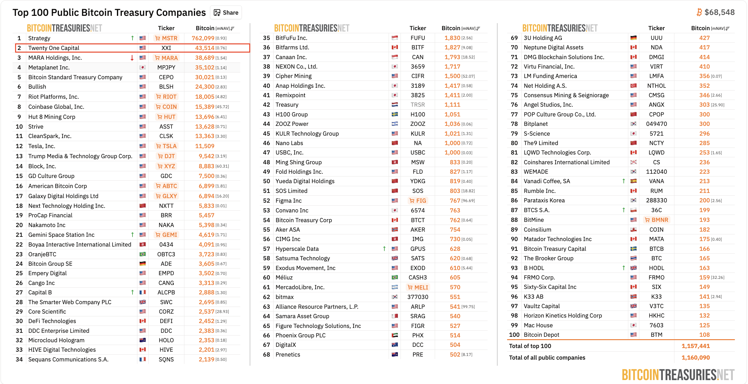 Bitcoin Adoption, Companies