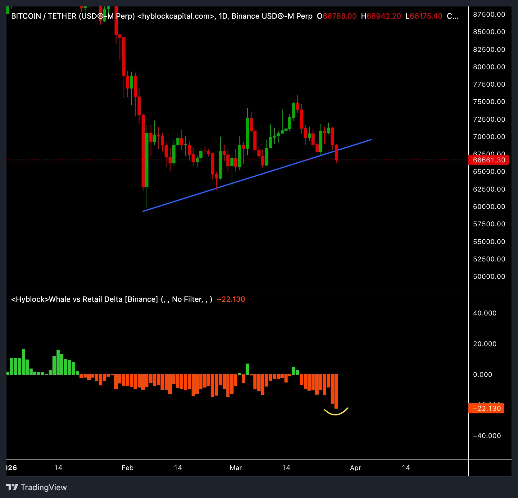 019d30c1-f7a5-7db7-a2c1-b4c9c2948279 Cryptocurrencies, Bitcoin Price, Bitcoin Analysis, Adoption, Markets, Price Analysis, Market Analysis, Whale, Bitcoin Adoption