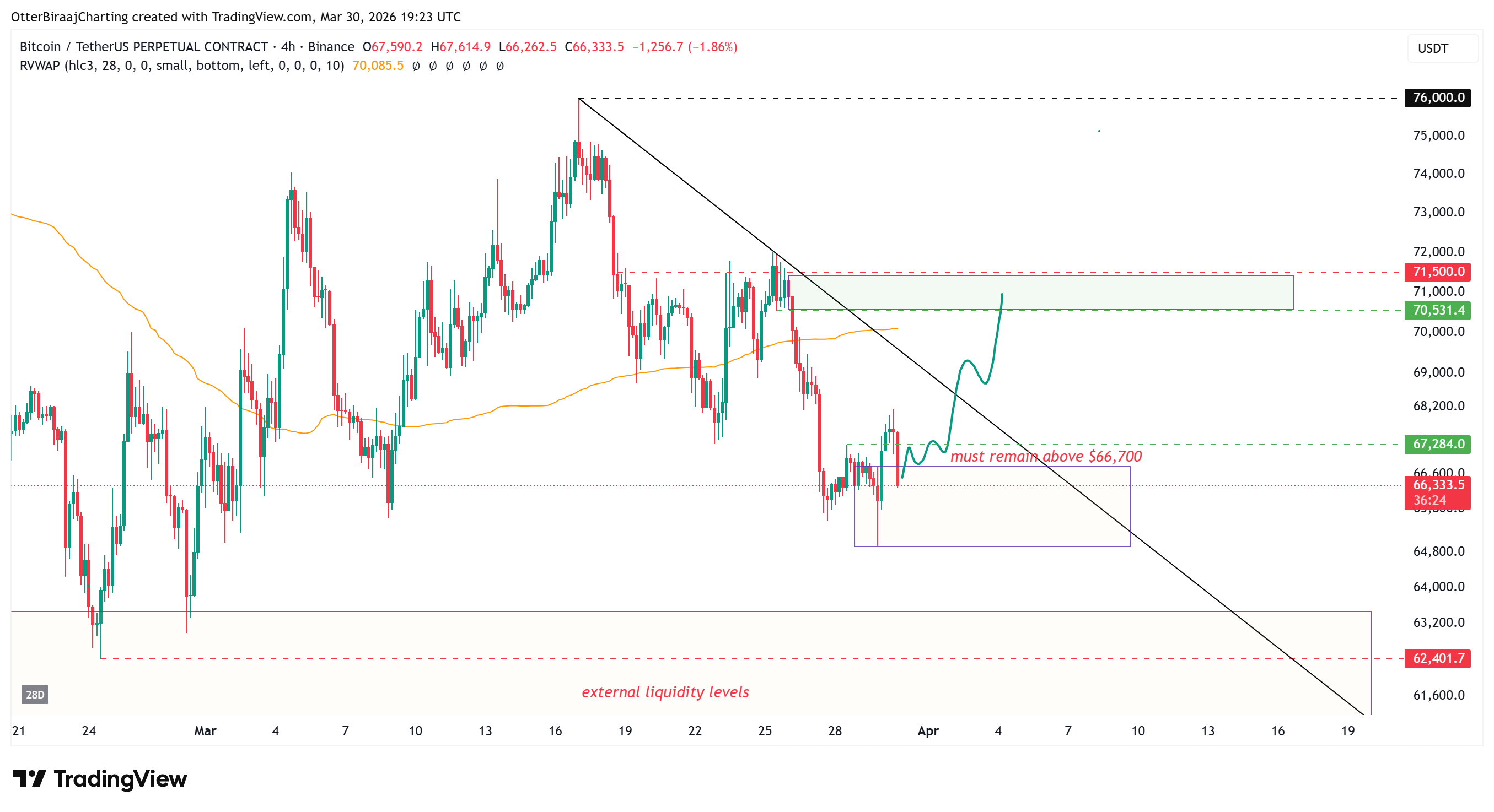 019d4033-c1d8-752e-8e76-e263b80a3f16 Cryptocurrencies, Bitcoin Price, Bitcoin Analysis, Markets, Cryptocurrency Exchange, Binance, Price Analysis, Market Analysis