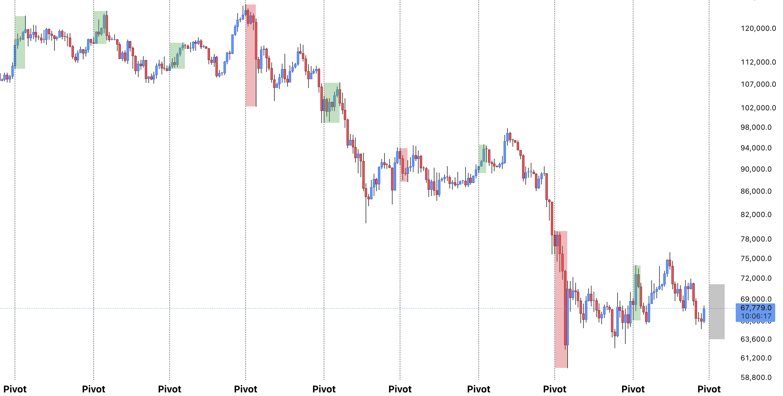 019d4035-6993-7372-90ba-44ed0ecadbae Cryptocurrencies, Bitcoin Price, Bitcoin Analysis, Markets, Cryptocurrency Exchange, Binance, Price Analysis, Market Analysis