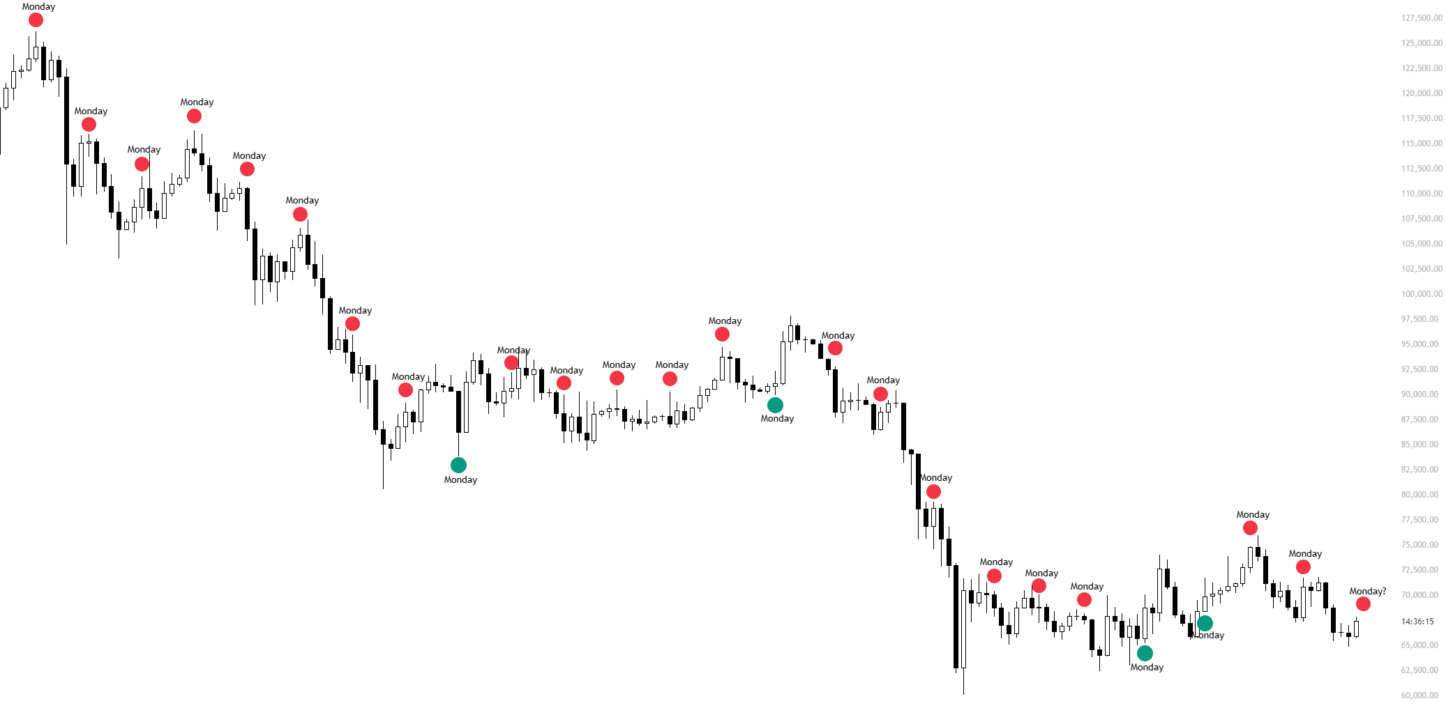 019d4036-109e-7e34-adac-883b11bbbd1d Cryptocurrencies, Bitcoin Price, Bitcoin Analysis, Markets, Cryptocurrency Exchange, Binance, Price Analysis, Market Analysis