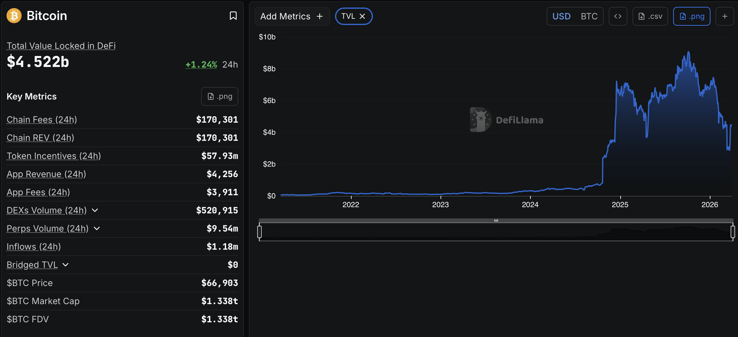 019d44b8-69d7-75bd-8856-a76aaf250647 Coinbase, BitGo, United States, Lending, Bitcoin Adoption