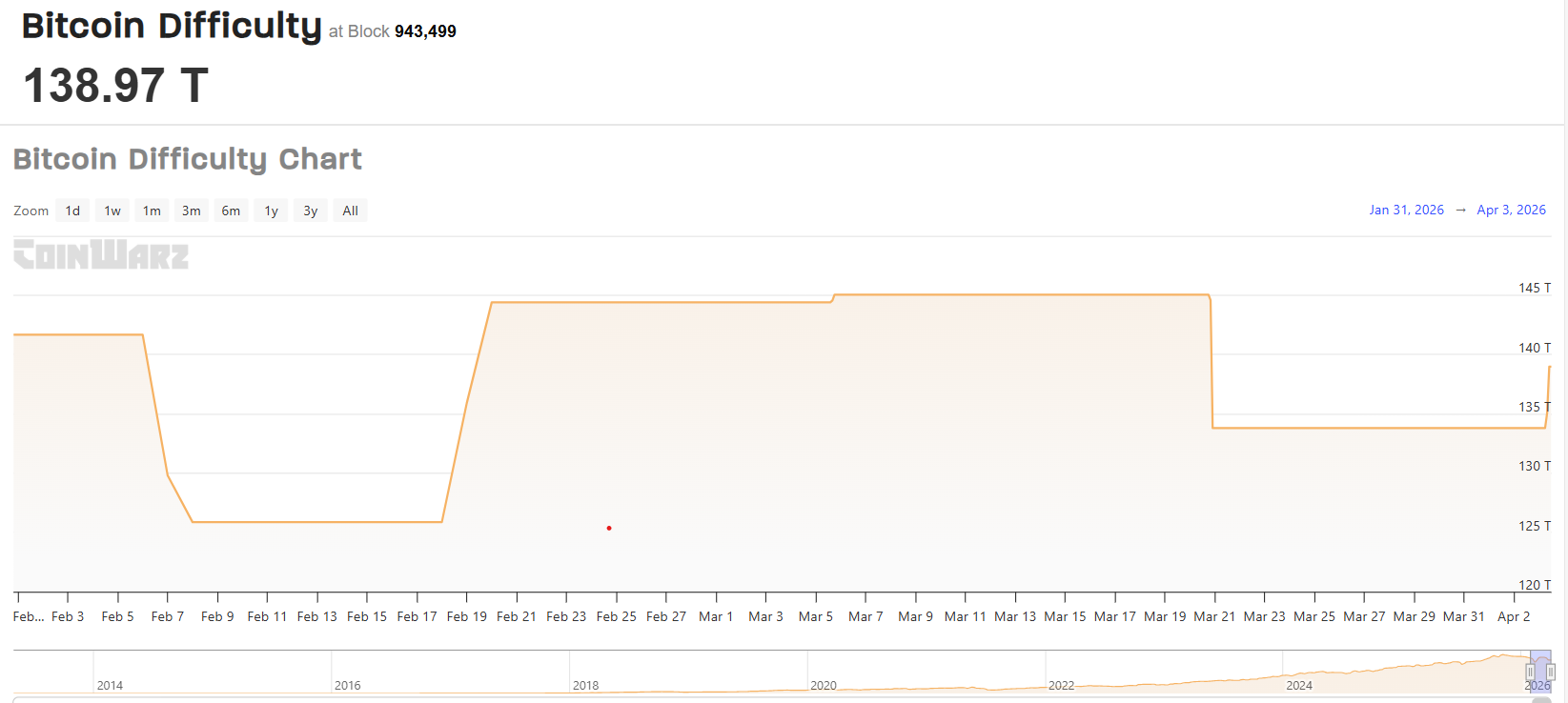 019d5384-d809-7a93-aff2-4f65fdb05337-1 Bitcoin Price, Bitcoin Mining