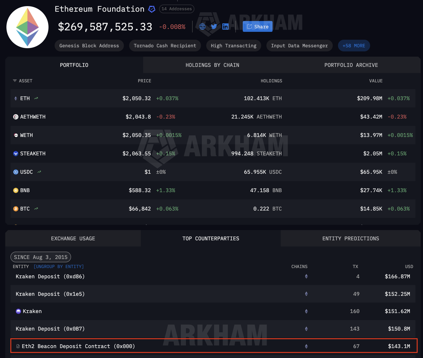 019d5538-f66e-7140-9d17-c333927daf12-1 Ethereum, Staking