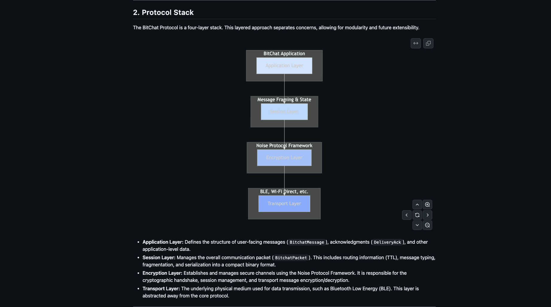 019d59f3-da53-73ca-9e47-f5ef464ec2be Decentralization, Privacy, Liberty, Telegram, Cypherpunks, Pavel Durov