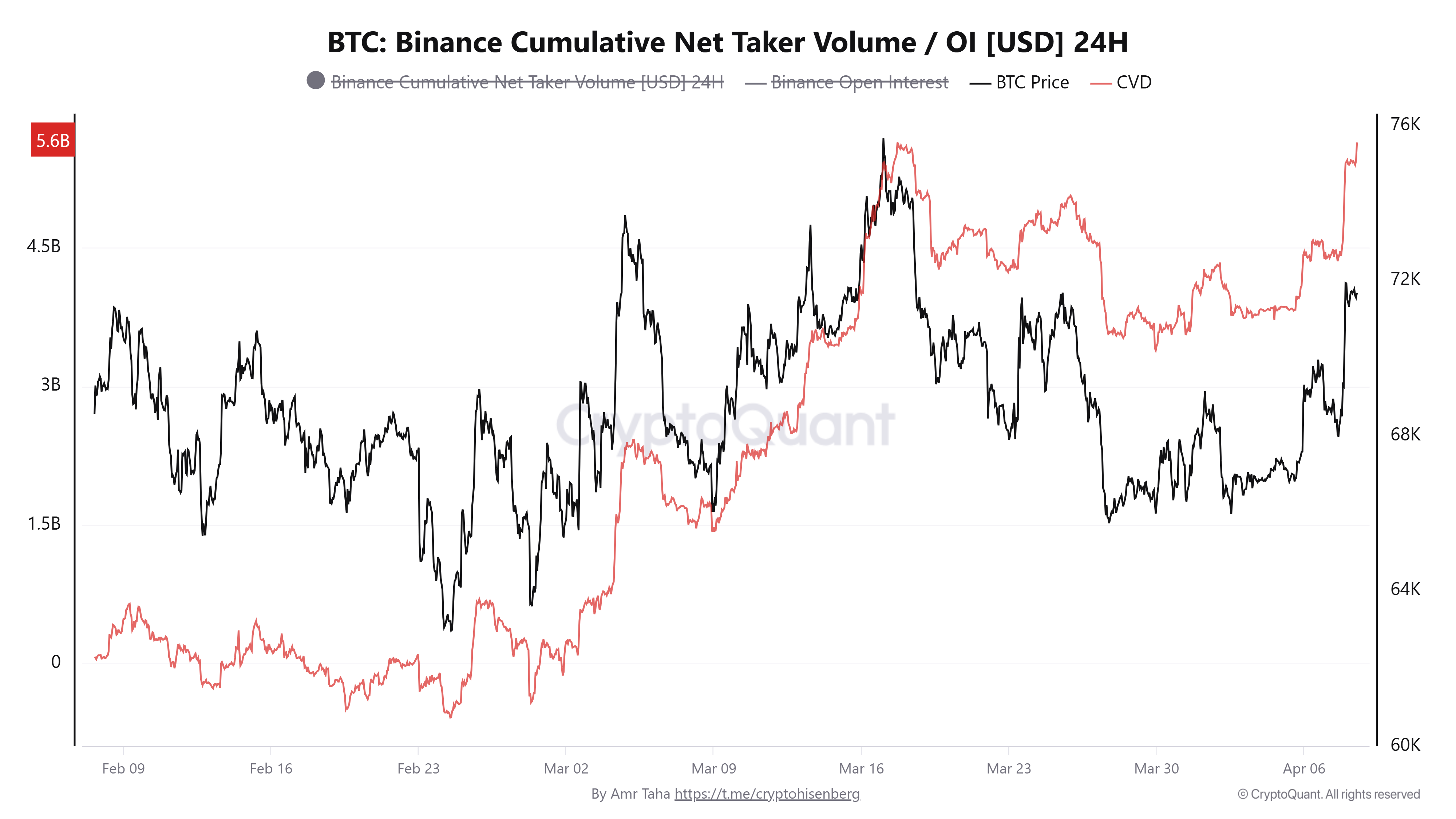 019d6dff-cfe6-77b7-9f5d-e50ebe58f83b Coinbase, Cryptocurrencies, Bitcoin Price, Markets, Cryptocurrency Exchange, Derivatives, Bitcoin Futures, Binance, Price Analysis, Market Analysis
