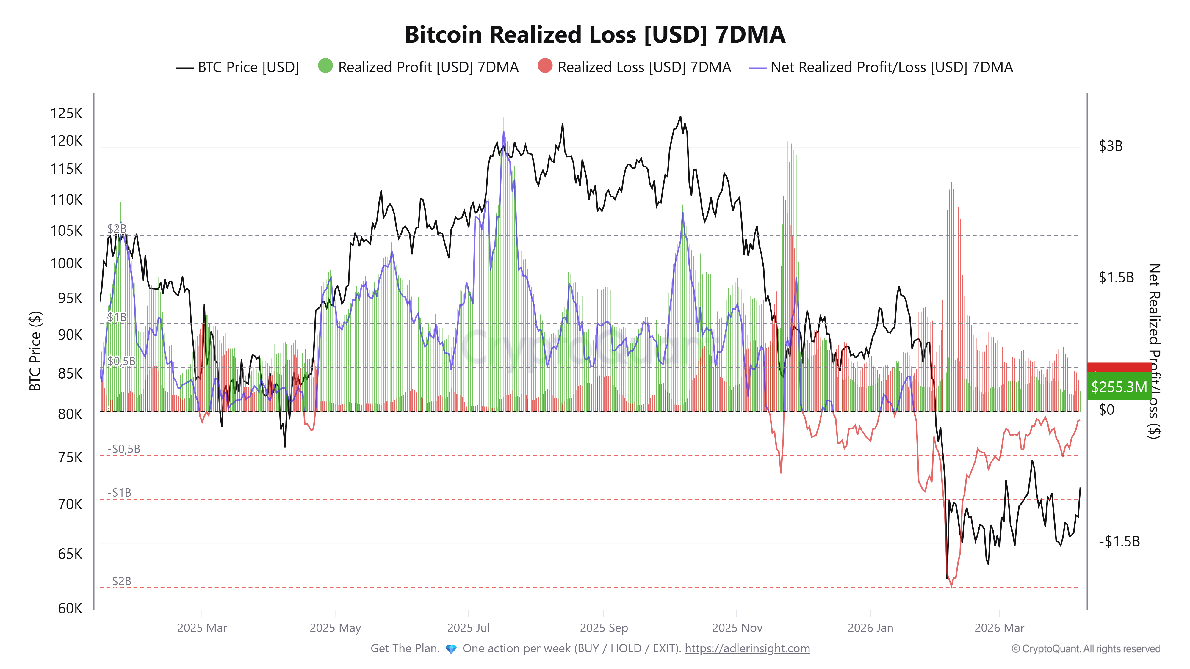 019d6e00-ef6d-7221-853b-d1ae3f5e35b0 Coinbase, Cryptocurrencies, Bitcoin Price, Markets, Cryptocurrency Exchange, Derivatives, Bitcoin Futures, Binance, Price Analysis, Market Analysis