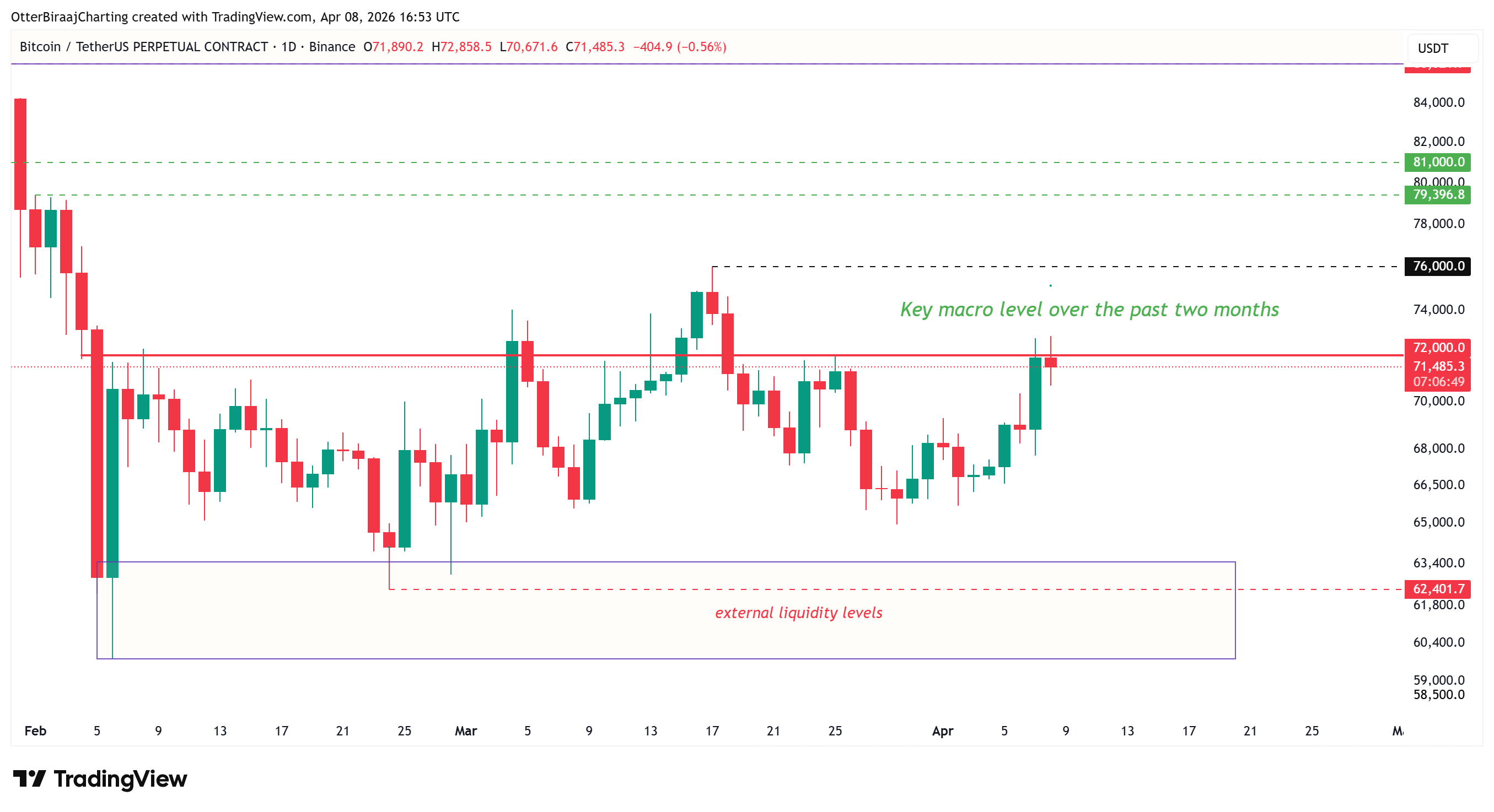 019d6e03-7941-7d57-b343-b5b4aa4ecf8a Coinbase, Cryptocurrencies, Bitcoin Price, Markets, Cryptocurrency Exchange, Derivatives, Bitcoin Futures, Binance, Price Analysis, Market Analysis