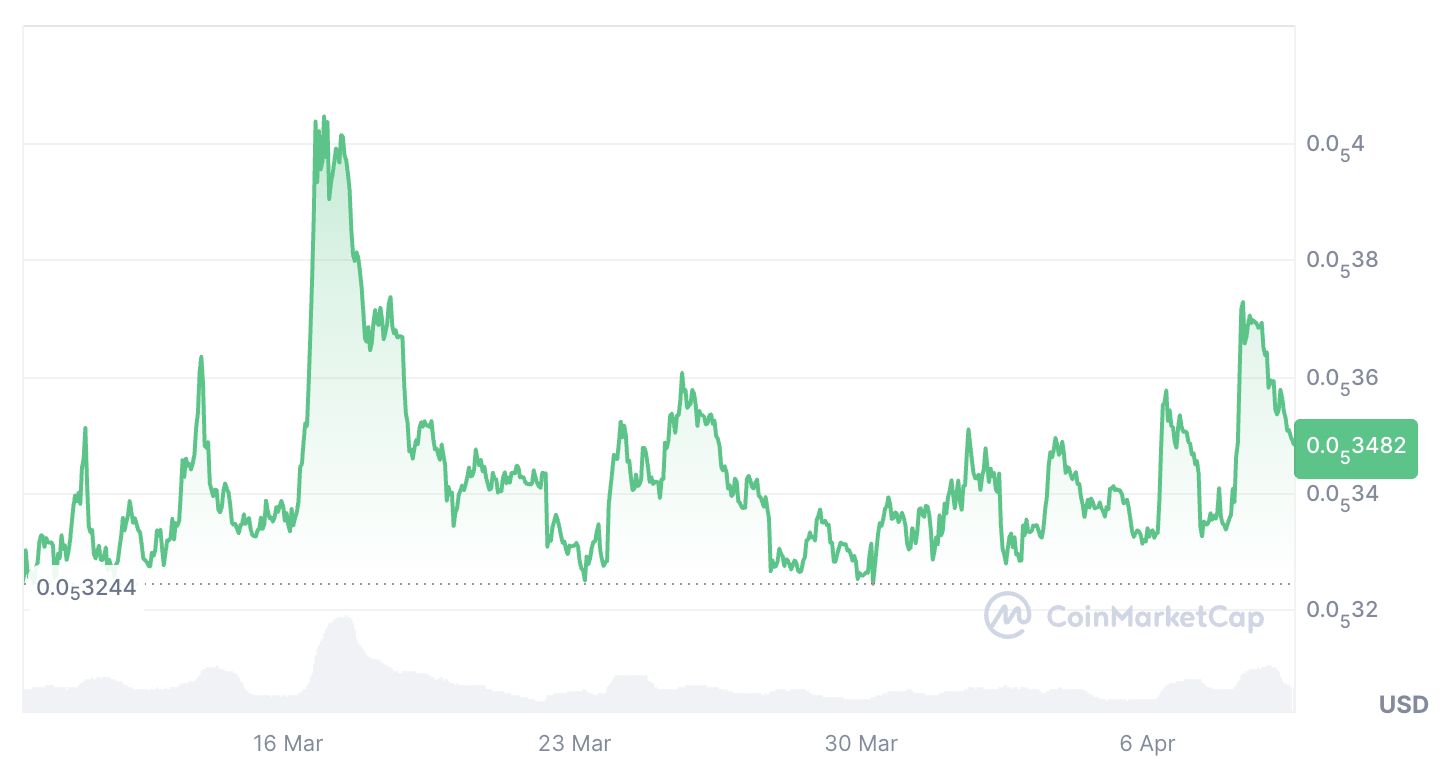 Cryptocurrencies, Adoption, United States, Pepe, ETF