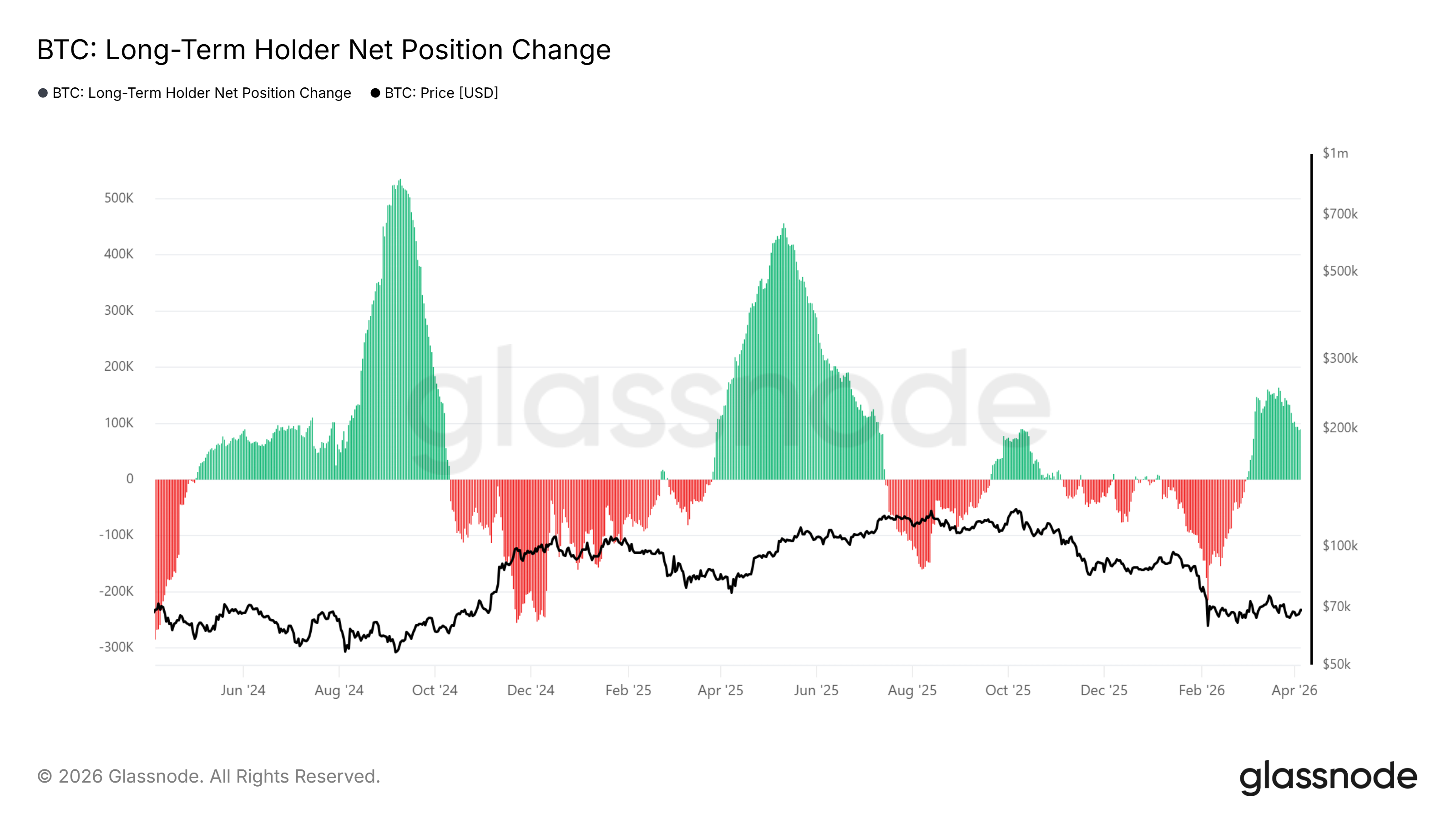 019d72bf-6c97-79bc-8b29-c1863e9a2a5d Cryptocurrencies, Bitcoin Price, Bitcoin Analysis, Markets, Price Analysis, Market Analysis, Whale