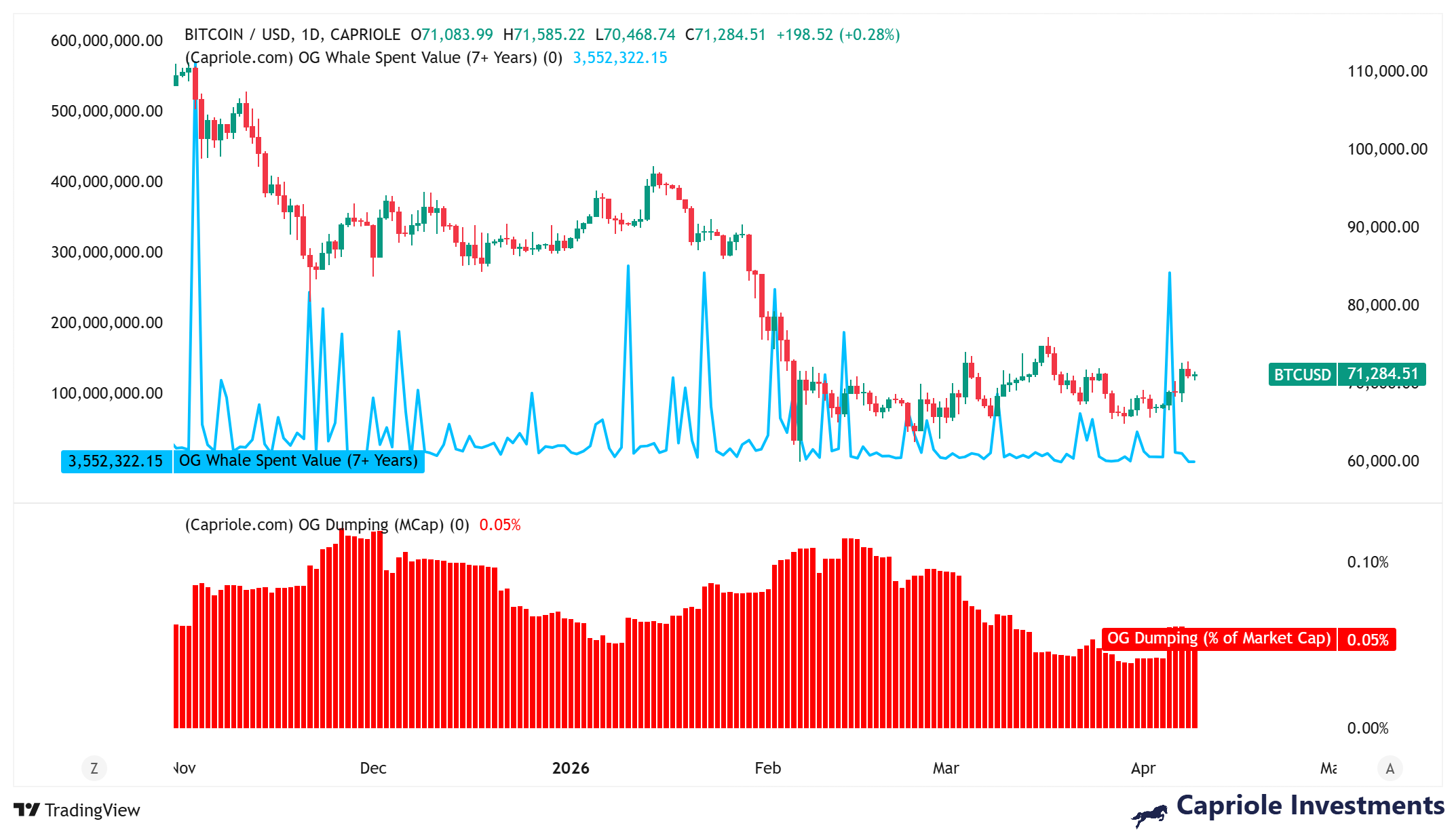 019d72c0-b060-7645-a317-2c9c7e53c781 Cryptocurrencies, Bitcoin Price, Bitcoin Analysis, Markets, Price Analysis, Market Analysis, Whale