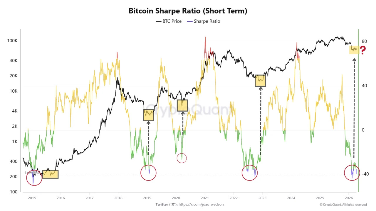 019d72c6-cbc4-7e19-8ace-8b6d878c1c8e Cryptocurrencies, Bitcoin Price, Bitcoin Analysis, Markets, Price Analysis, Market Analysis, Whale