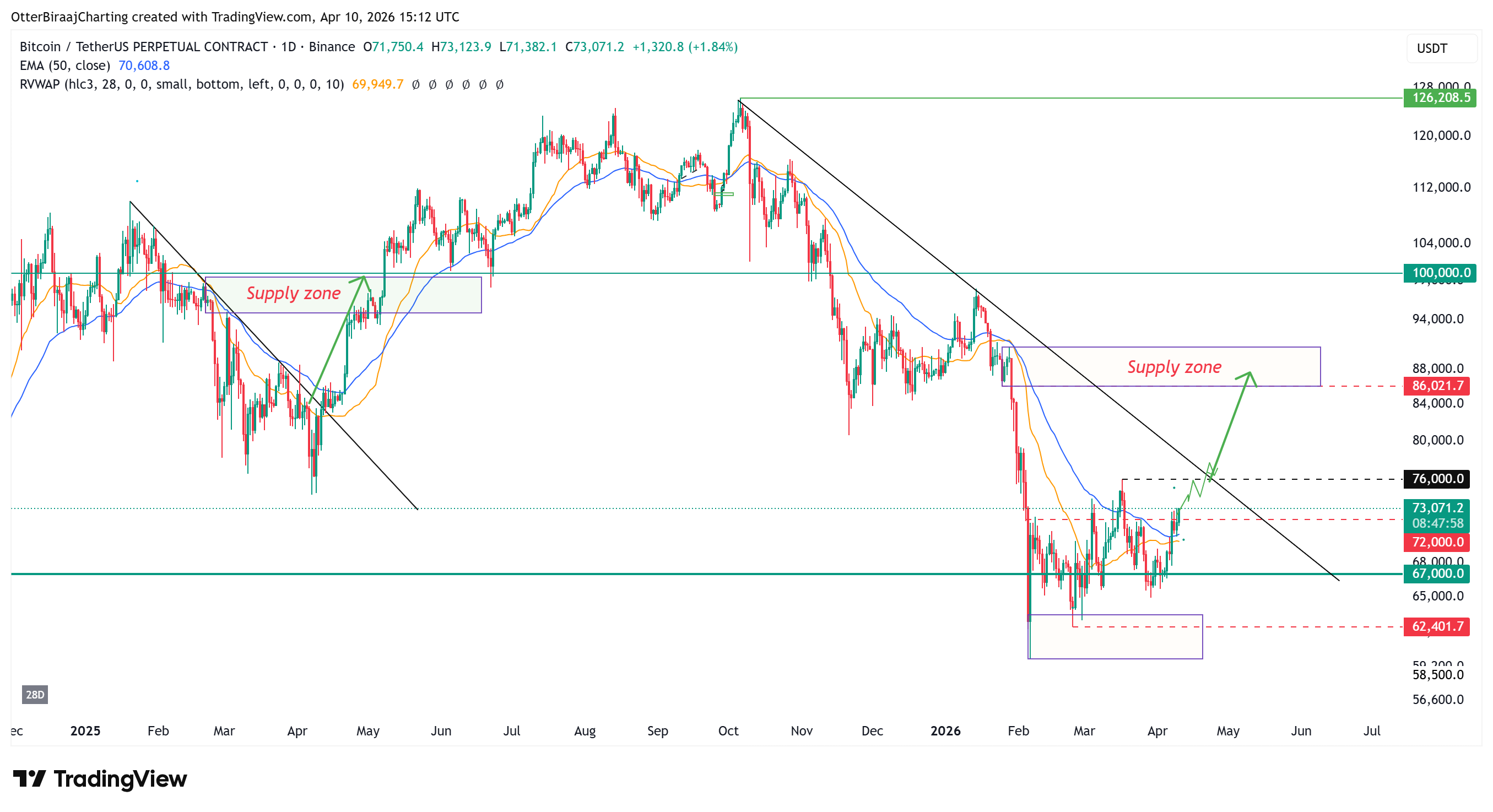 Cryptocurrencies, Bitcoin Price, Bitcoin Analysis, Adoption, Markets, Cryptocurrency Exchange, Derivatives, Financial Derivatives, Bitcoin Futures, Price Analysis, Market Analysis