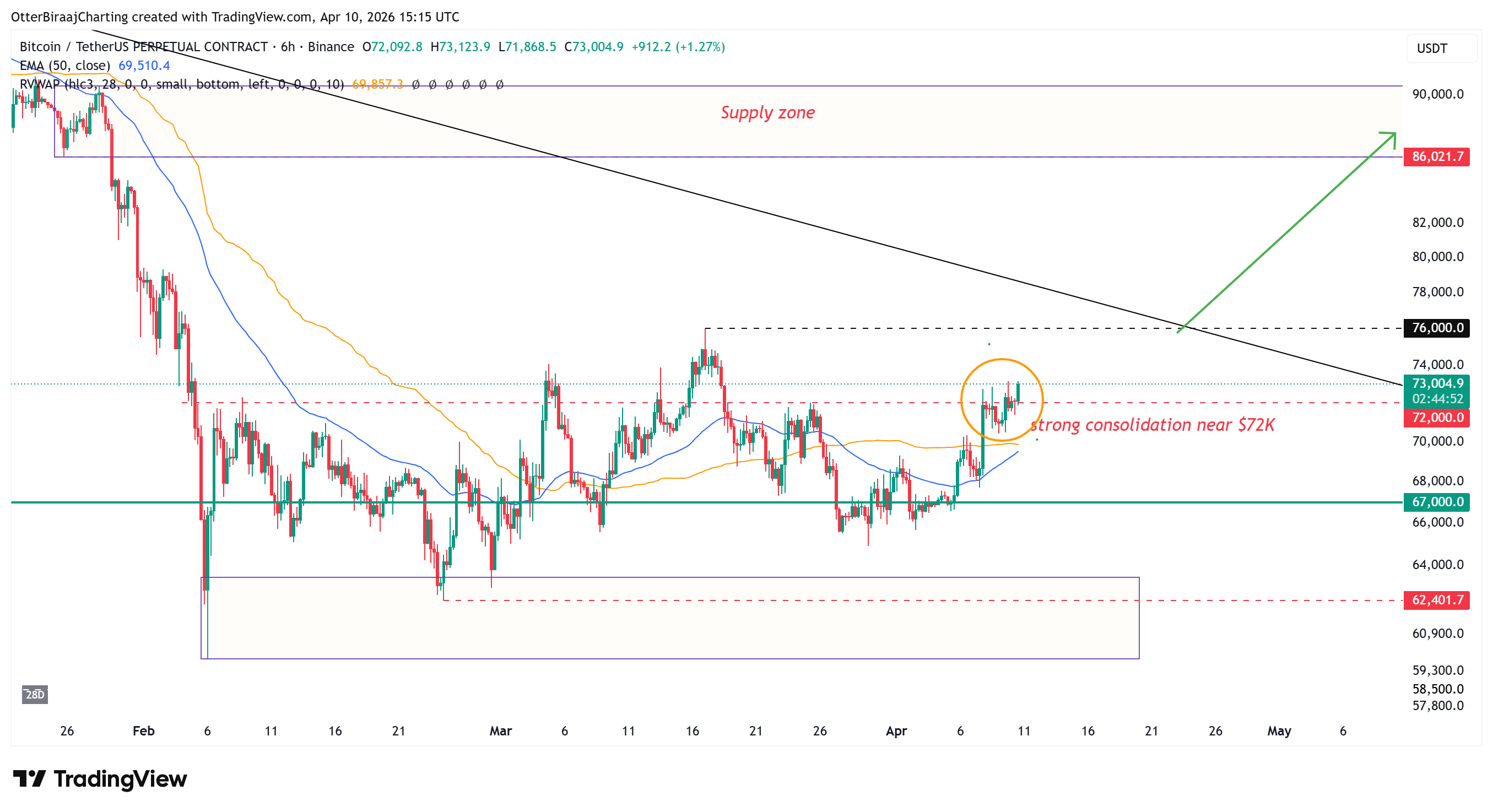 Cryptocurrencies, Bitcoin Price, Bitcoin Analysis, Adoption, Markets, Cryptocurrency Exchange, Derivatives, Financial Derivatives, Bitcoin Futures, Price Analysis, Market Analysis