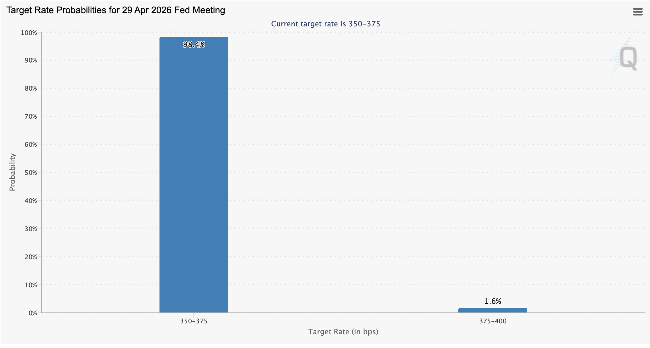 Federal Reserve, Bitcoin Price, United States, Inflation, Interest Rate