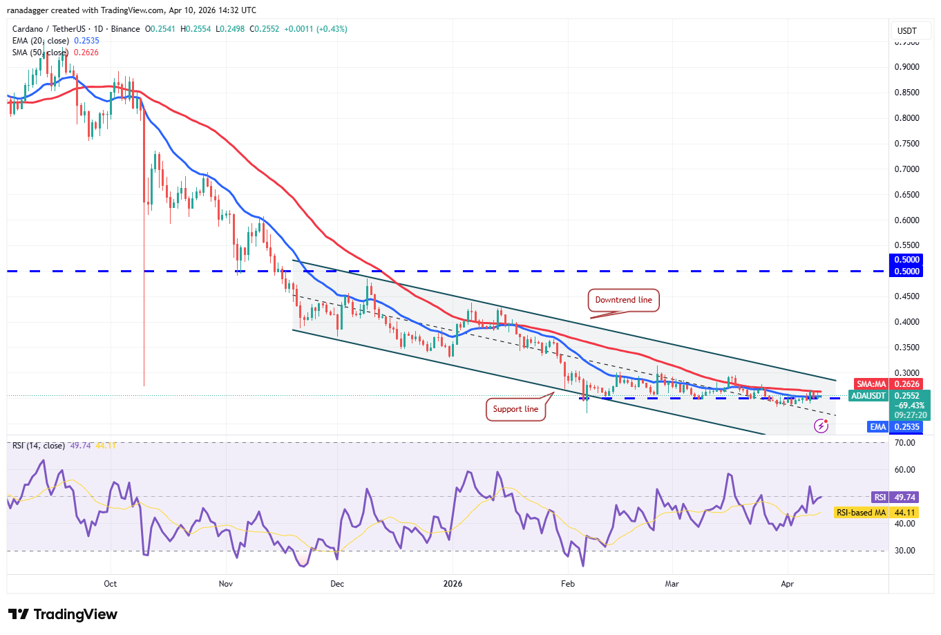 019d782d-b927-7384-8e0e-6bad22354045