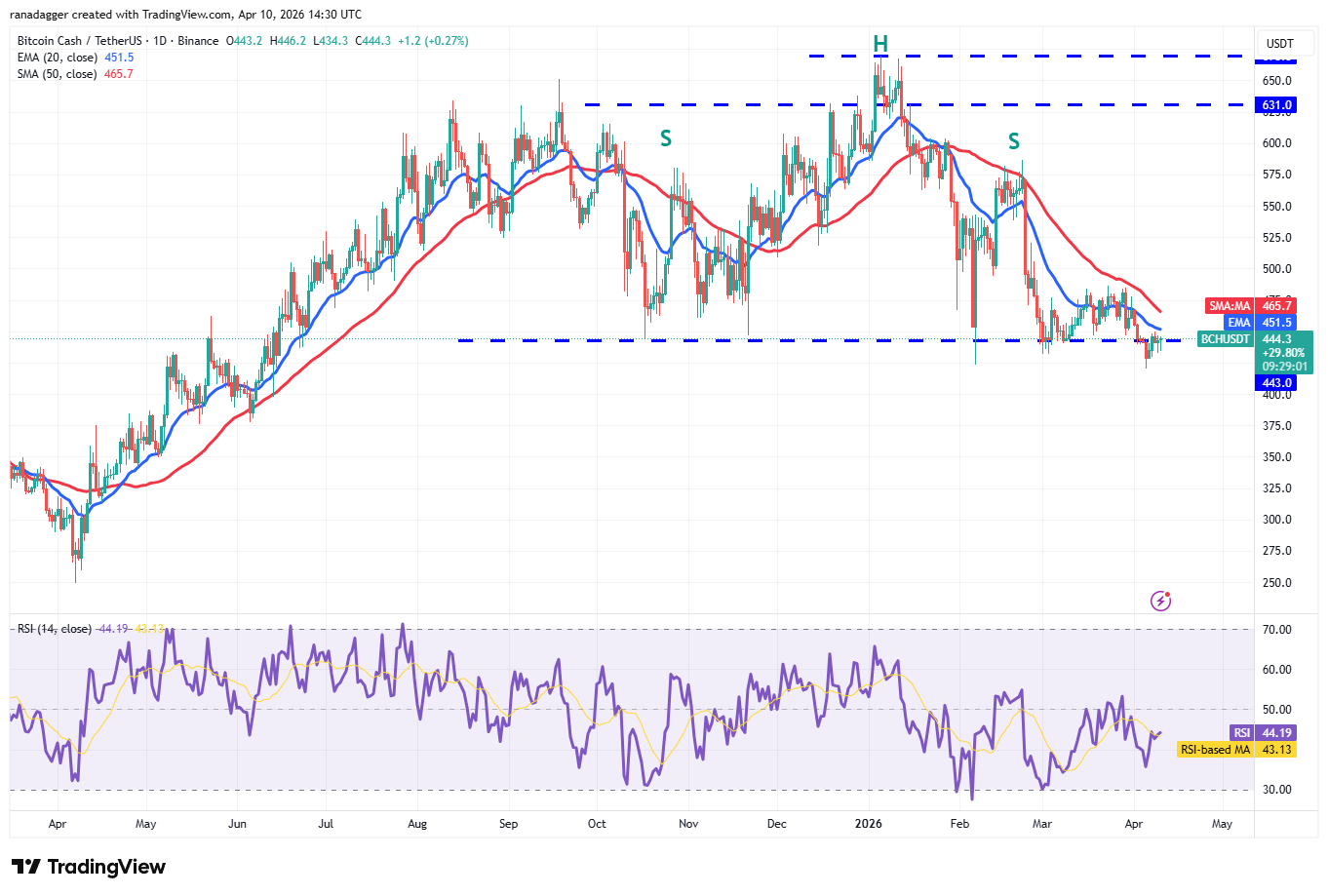 019d782d-bc02-7406-a57e-7630413aa900