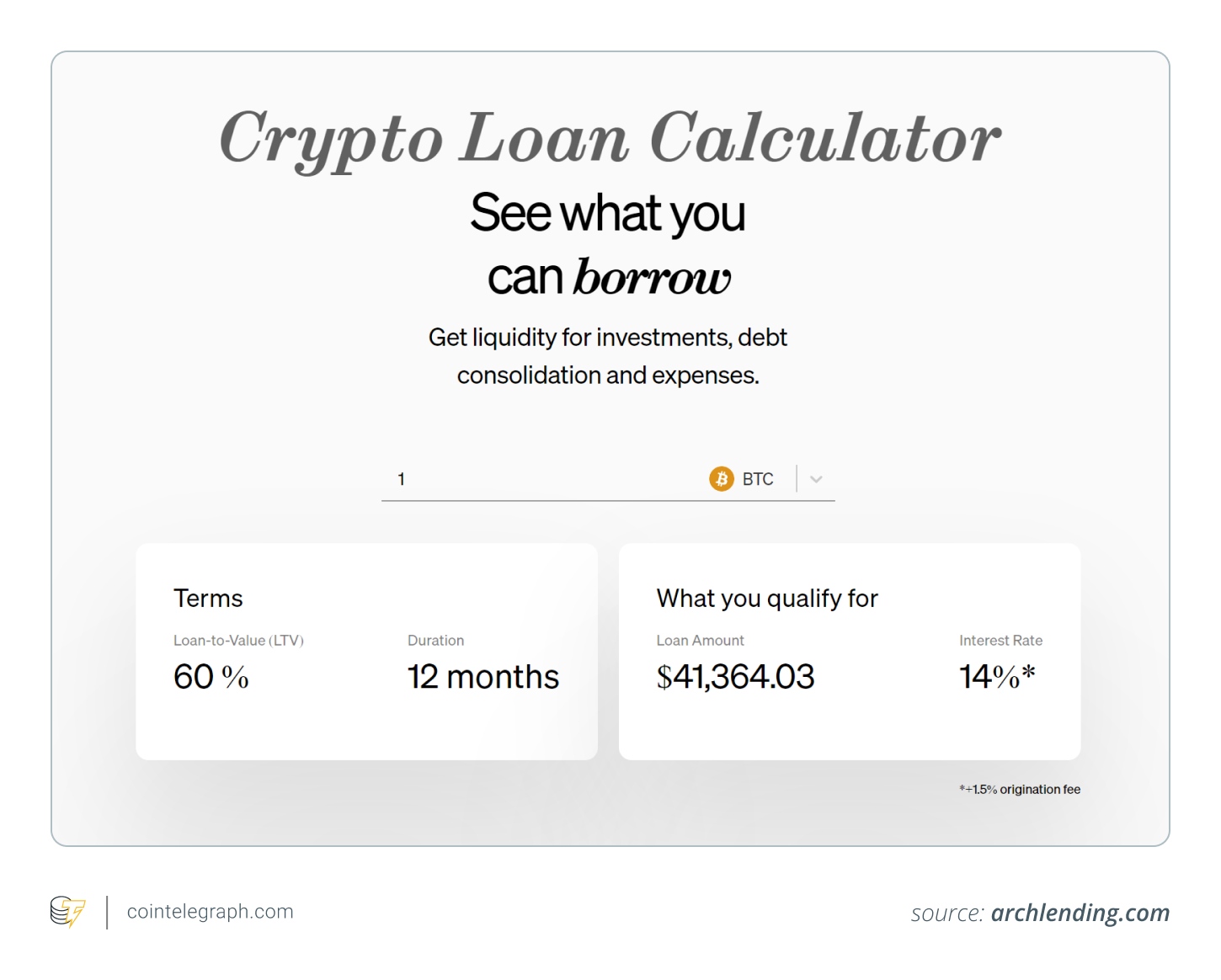A crypto loan calculator may help you evaluate your loan