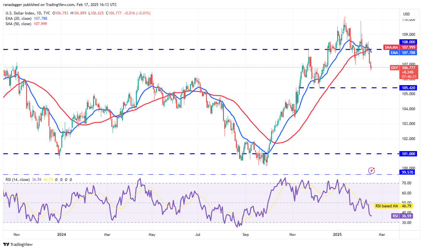 Dogecoin, Cryptocurrencies, Federal Reserve, Dollar, Bitcoin Price, XRP, Markets, Cryptocurrency Exchange, Cardano, Price Analysis, Binance Coin, Chainlink, Market Analysis, CoinShares, Ether Price, Solana, S&P 500