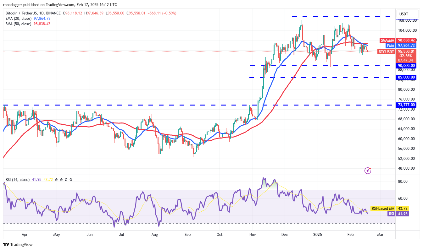 Dogecoin, Cryptocurrencies, Federal Reserve, Dollar, Bitcoin Price, XRP, Markets, Cryptocurrency Exchange, Cardano, Price Analysis, Binance Coin, Chainlink, Market Analysis, CoinShares, Ether Price, Solana, S&P 500