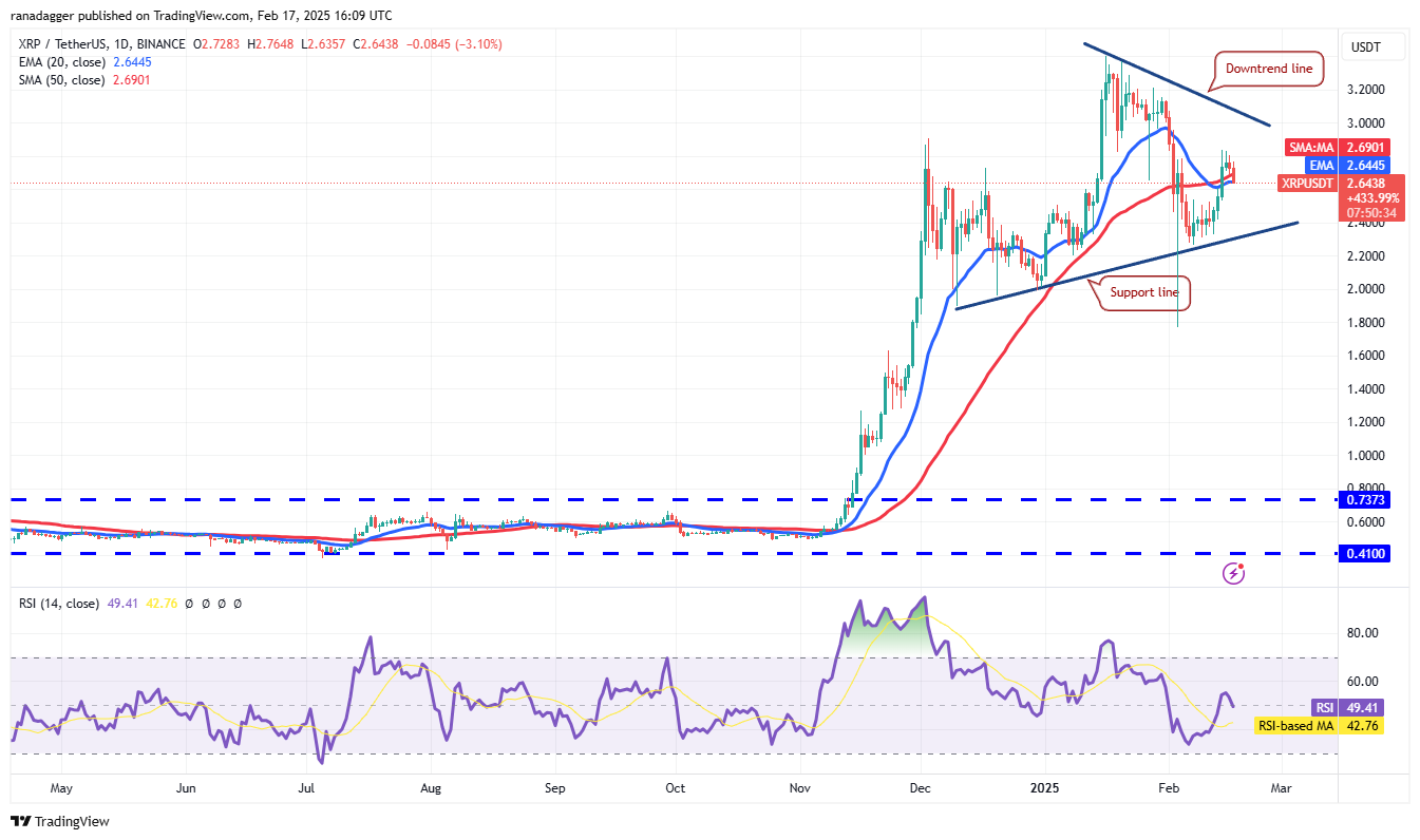 Dogecoin, Cryptocurrencies, Federal Reserve, Dollar, Bitcoin Price, XRP, Markets, Cryptocurrency Exchange, Cardano, Price Analysis, Binance Coin, Chainlink, Market Analysis, CoinShares, Ether Price, Solana, S&P 500