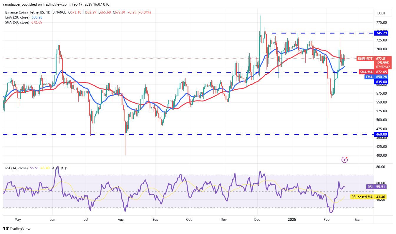Dogecoin, Cryptocurrencies, Federal Reserve, Dollar, Bitcoin Price, XRP, Markets, Cryptocurrency Exchange, Cardano, Price Analysis, Binance Coin, Chainlink, Market Analysis, CoinShares, Ether Price, Solana, S&P 500