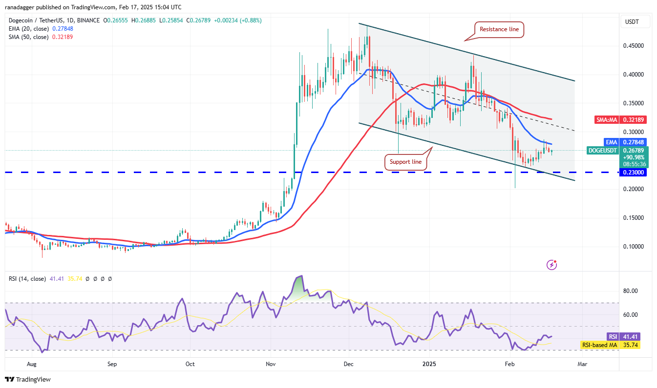 Dogecoin, Cryptocurrencies, Federal Reserve, Dollar, Bitcoin Price, XRP, Markets, Cryptocurrency Exchange, Cardano, Price Analysis, Binance Coin, Chainlink, Market Analysis, CoinShares, Ether Price, Solana, S&P 500