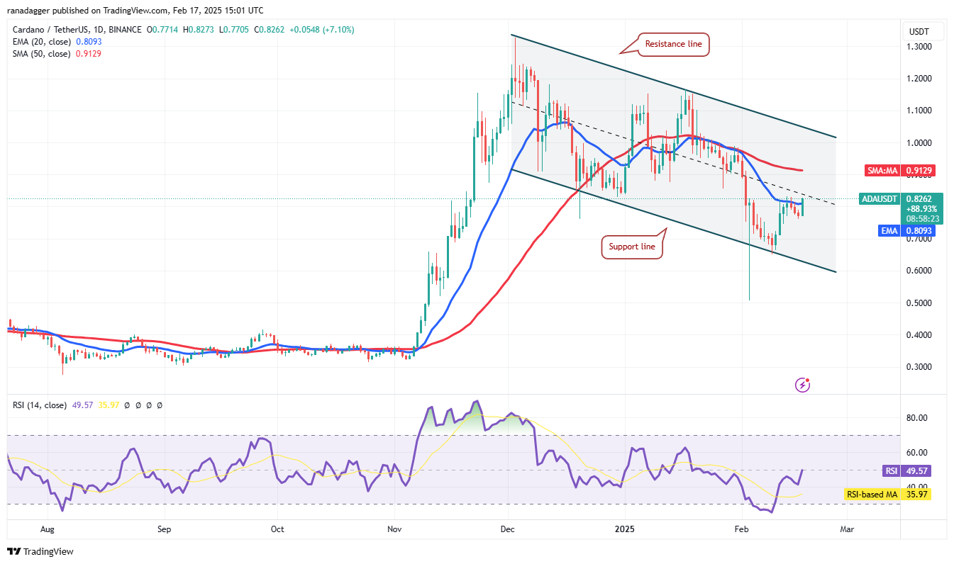 Dogecoin, Cryptocurrencies, Federal Reserve, Dollar, Bitcoin Price, XRP, Markets, Cryptocurrency Exchange, Cardano, Price Analysis, Binance Coin, Chainlink, Market Analysis, CoinShares, Ether Price, Solana, S&P 500