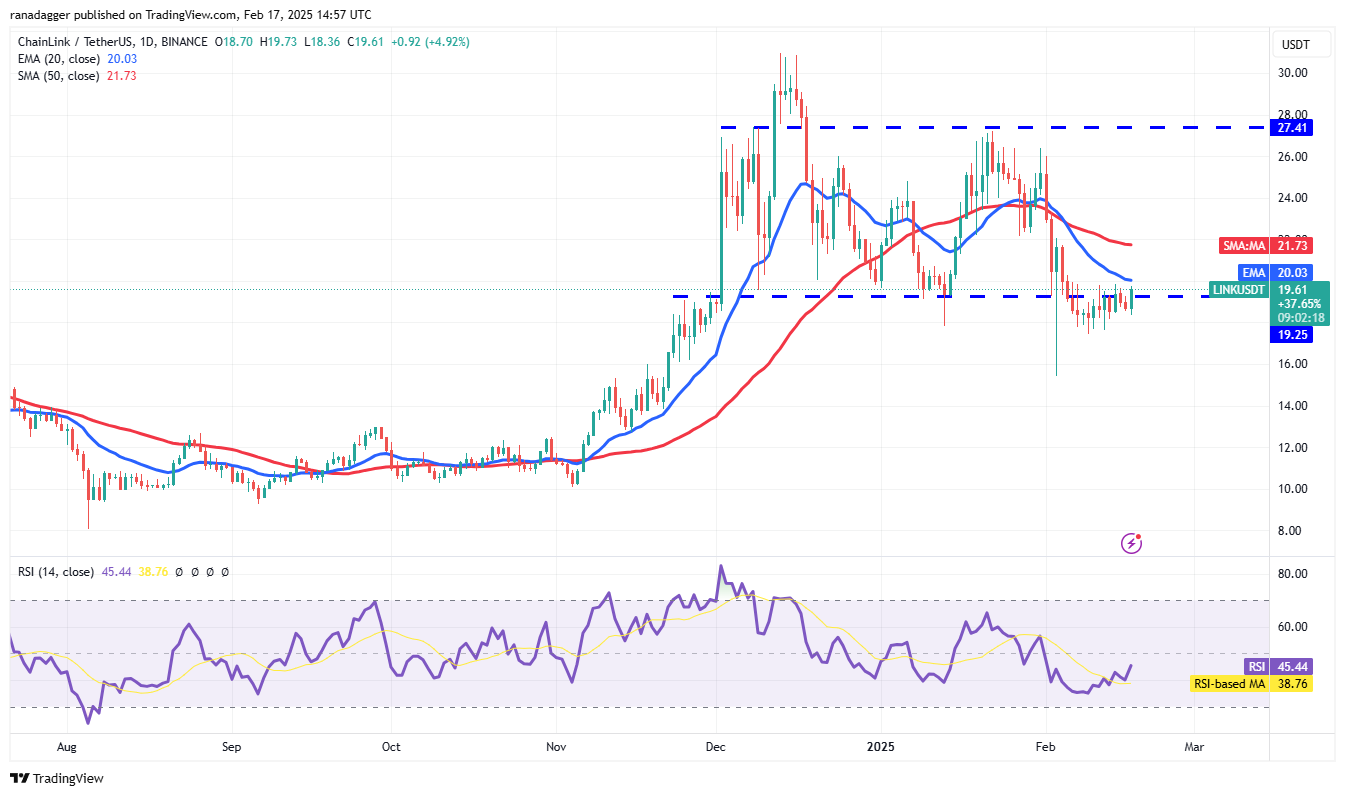 Dogecoin, Cryptocurrencies, Federal Reserve, Dollar, Bitcoin Price, XRP, Markets, Cryptocurrency Exchange, Cardano, Price Analysis, Binance Coin, Chainlink, Market Analysis, CoinShares, Ether Price, Solana, S&P 500