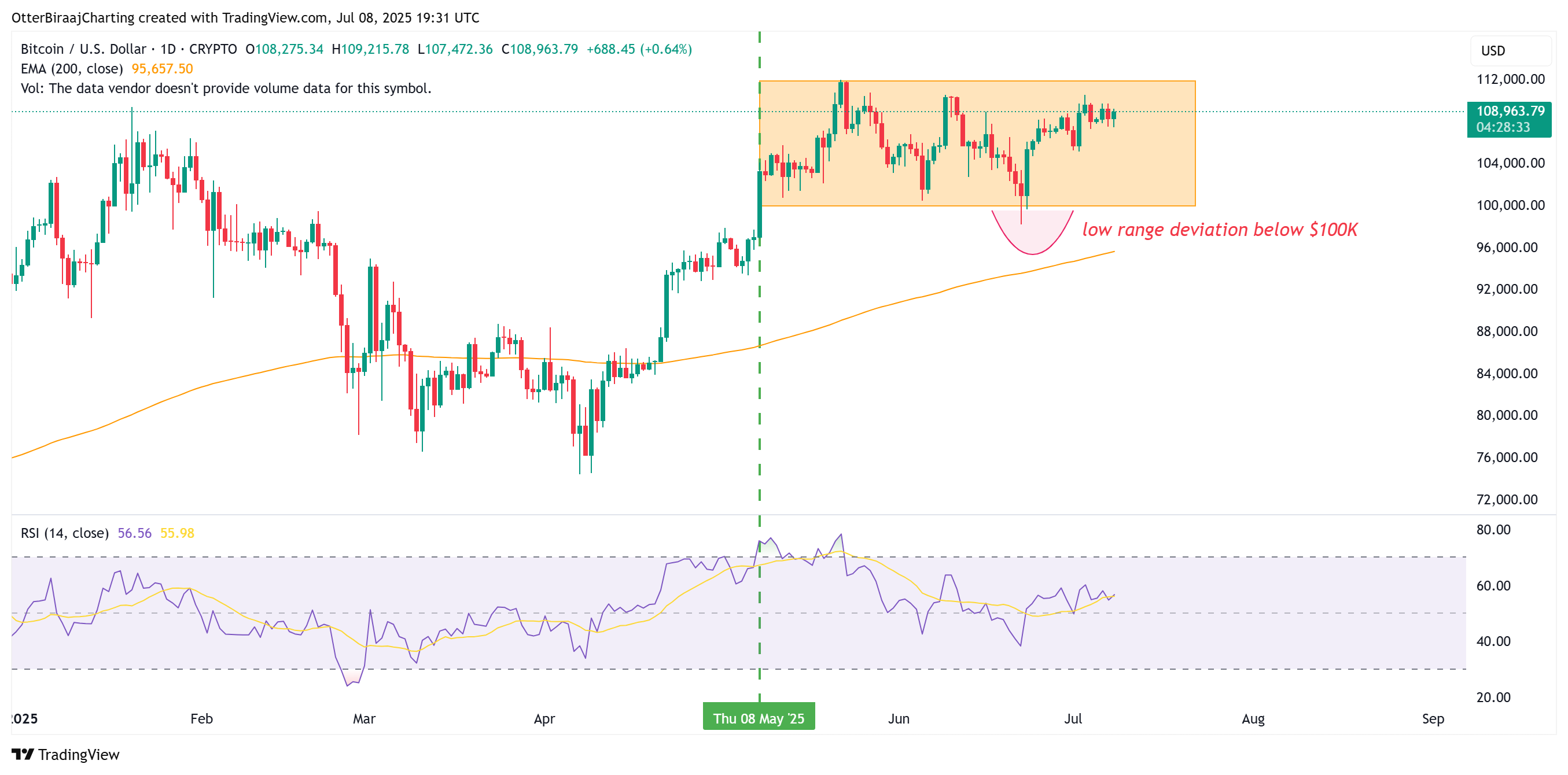 0197eb85-c712-7bf1-8d72-20d11c0f5e00 Cryptocurrencies, Bitcoin Price, Investments, Markets, Cryptocurrency Exchange, Binance, Price Analysis, Market Analysis