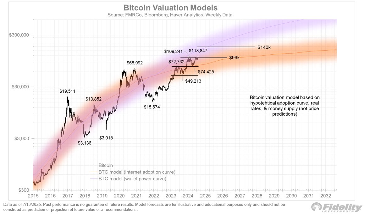 019818cc-b4a9-73c4-9460-a5ef629c9da6 Cryptocurrencies, Bitcoin Price, Markets, Price Analysis, Bitcoin ETF
