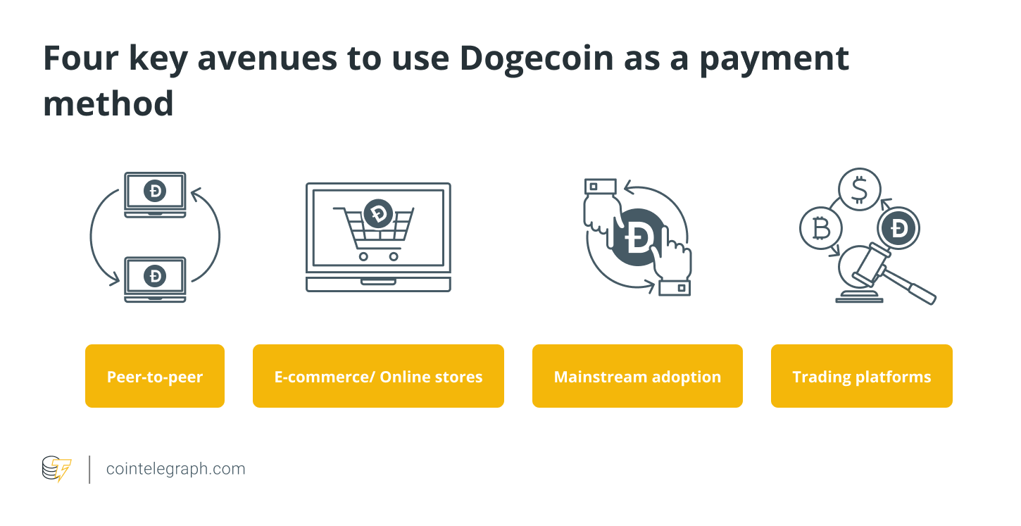 Four key avenues to use Dogecoin as a payment method
