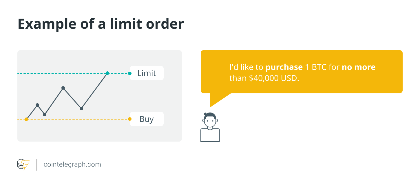Example of a limit order