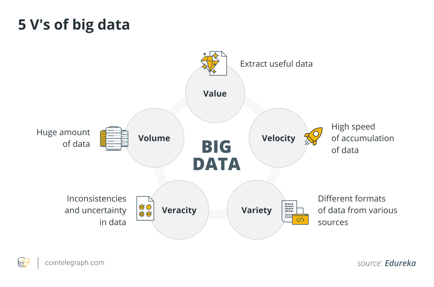 5 V's of big data