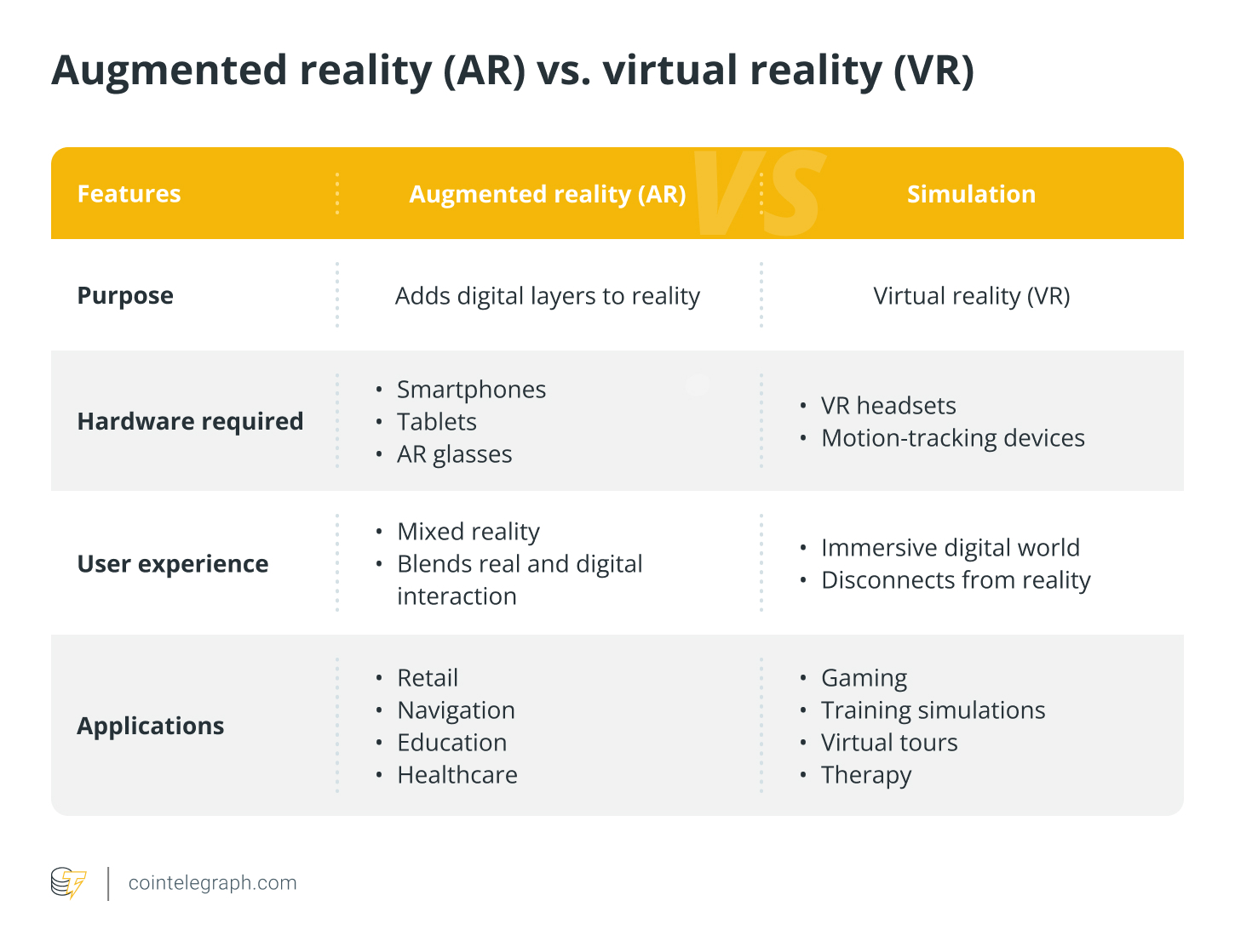 Augmented reality (AR) vs. virtual reality (VR)