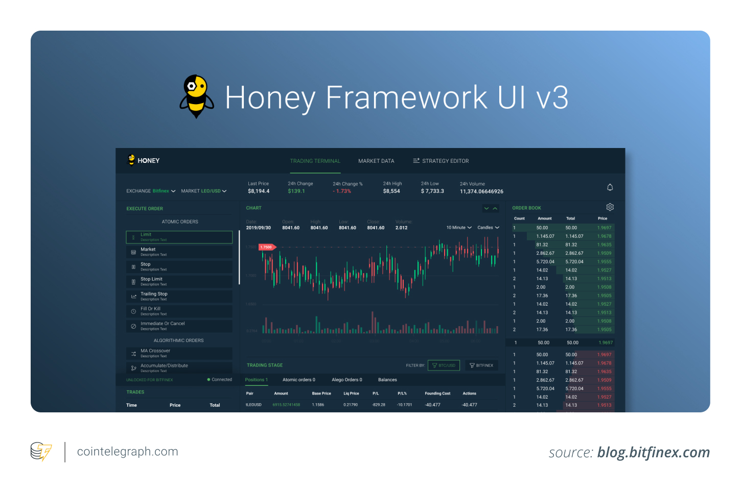Bitfinex's Honey Framework