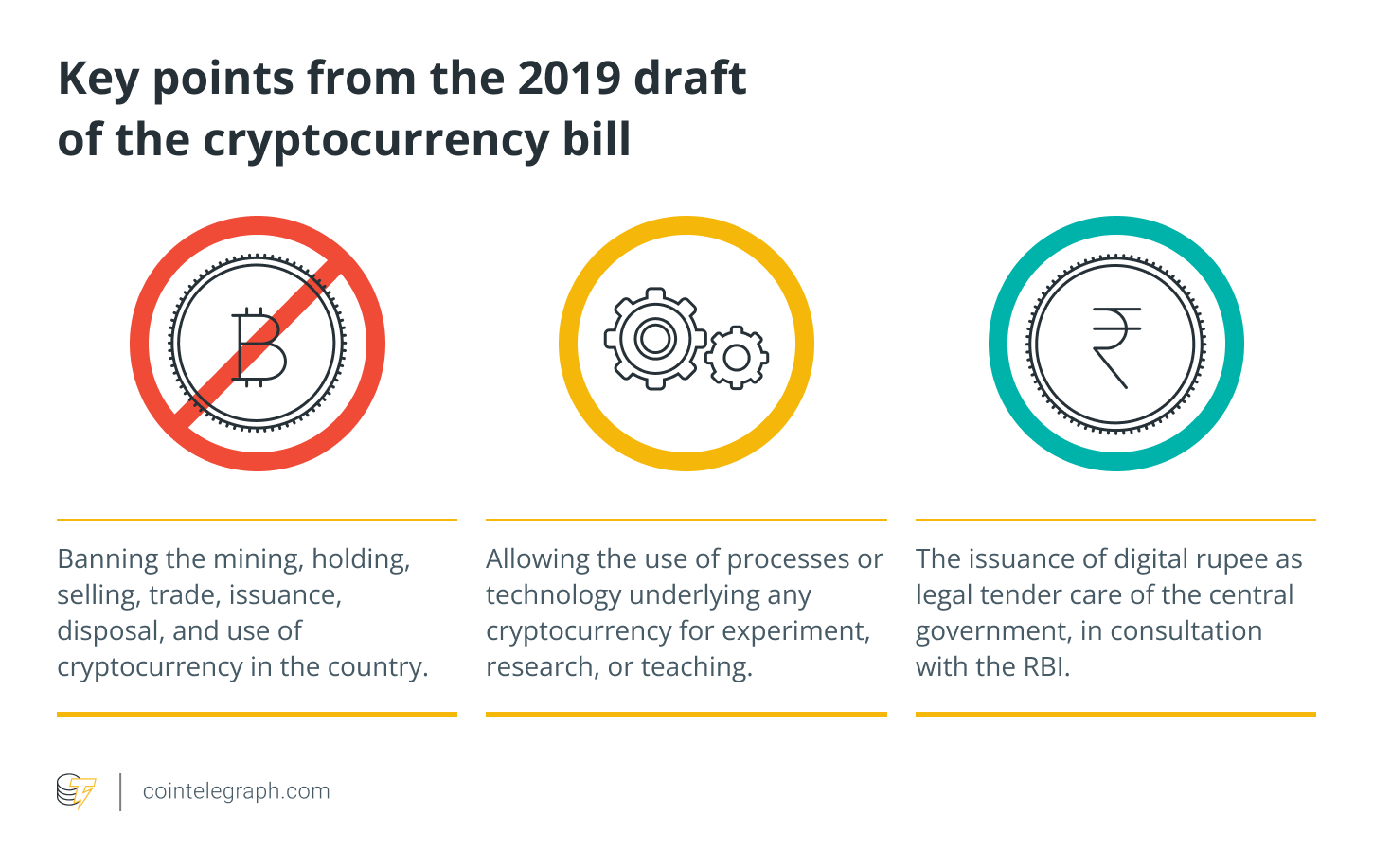 Key points from the 2019 draft of the cryptocurrency bill