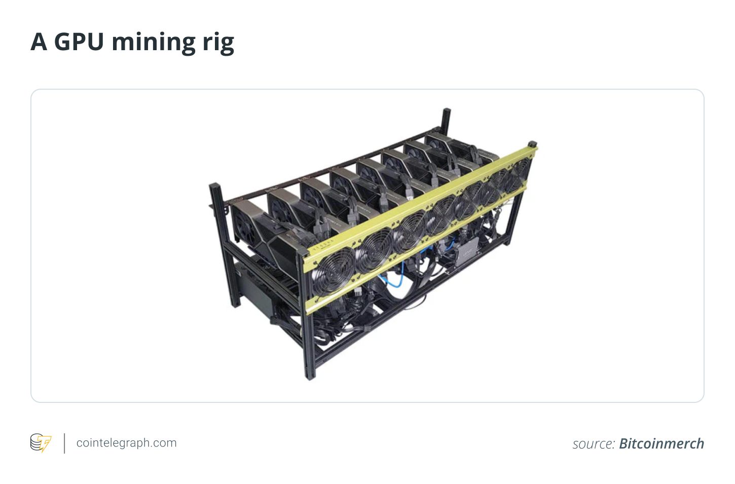 A GPU mining rig