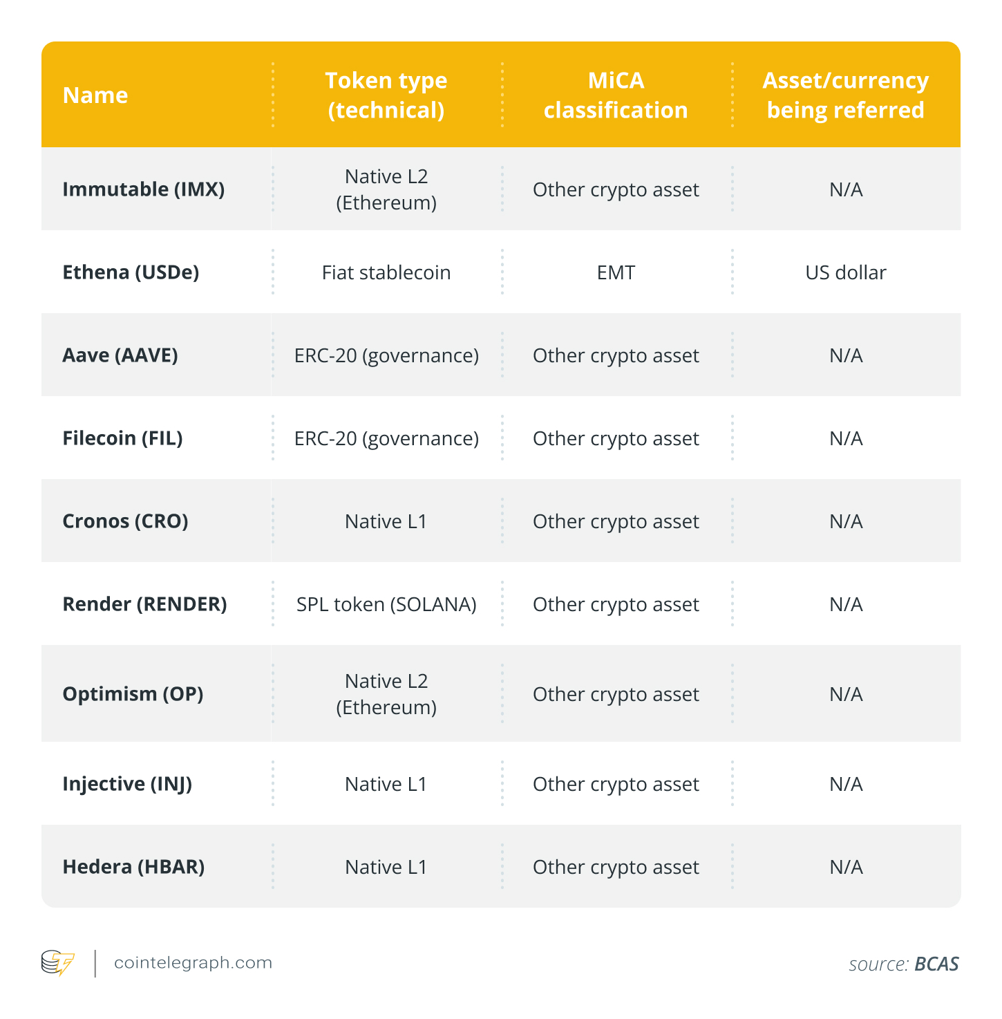 MiCA classification of top 50 crypto assets (5)