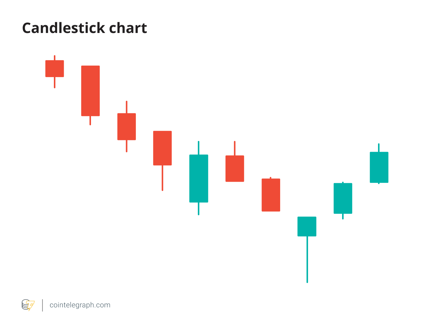 Candlestick chart