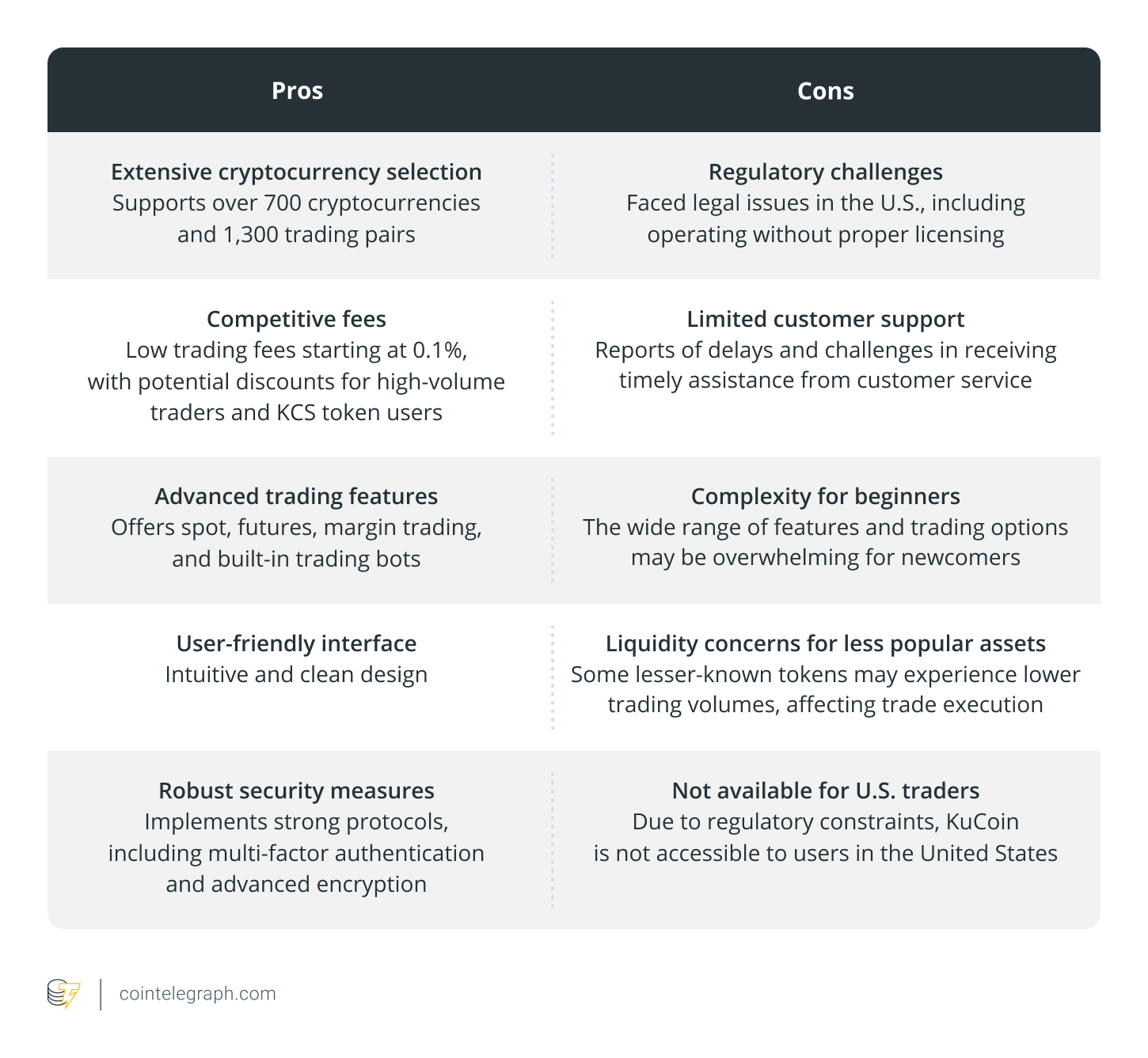 Pros and cons of trading crypto on KuCoin