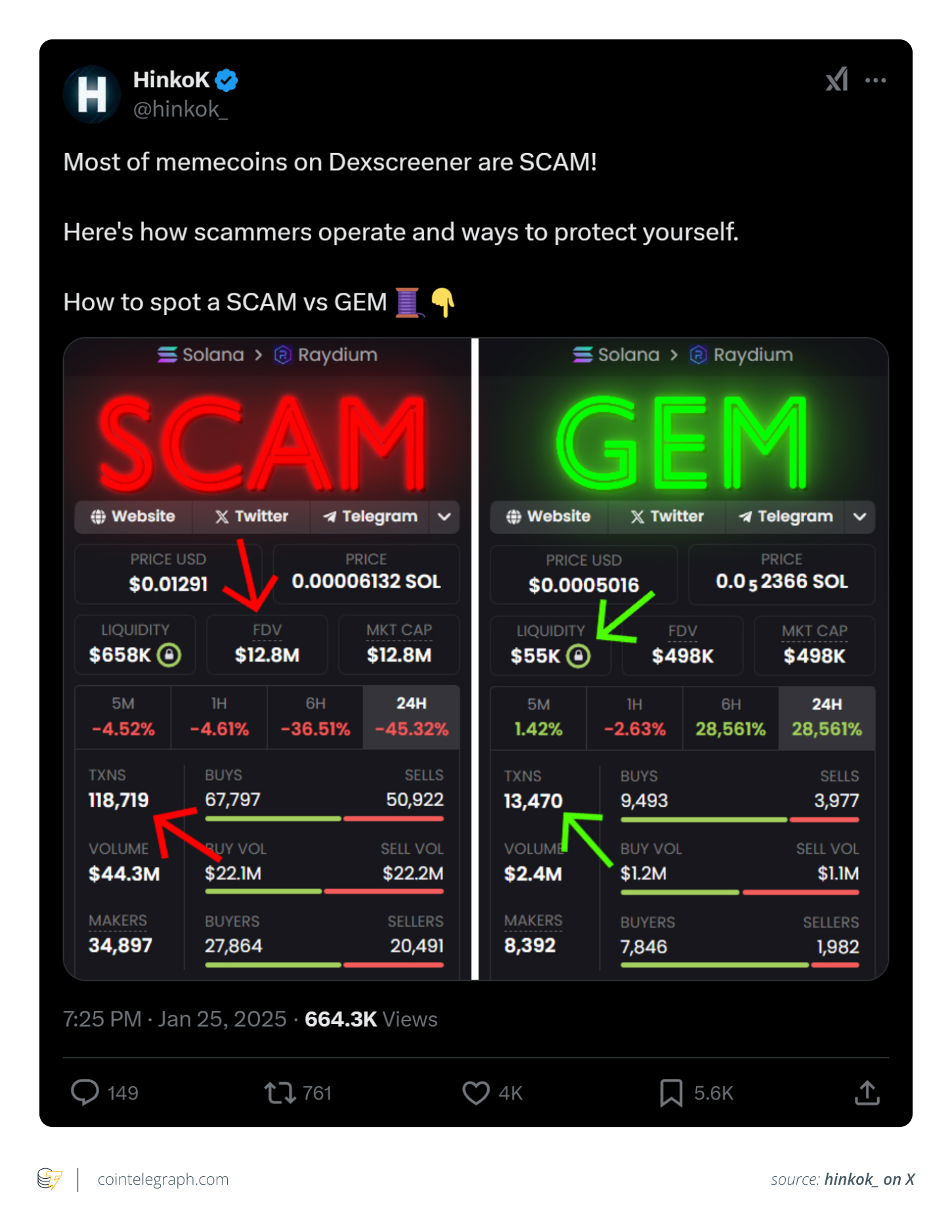Spotting a scam vs. gem memecoin