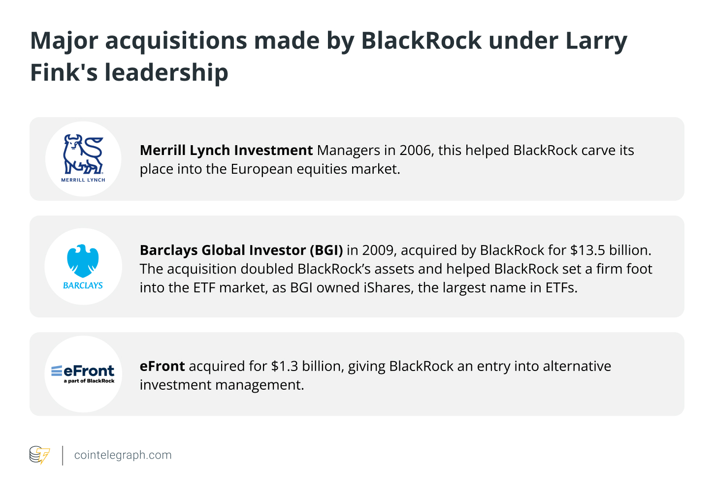 Major acquisitions made by BlackRock under Larry Fink's leadership