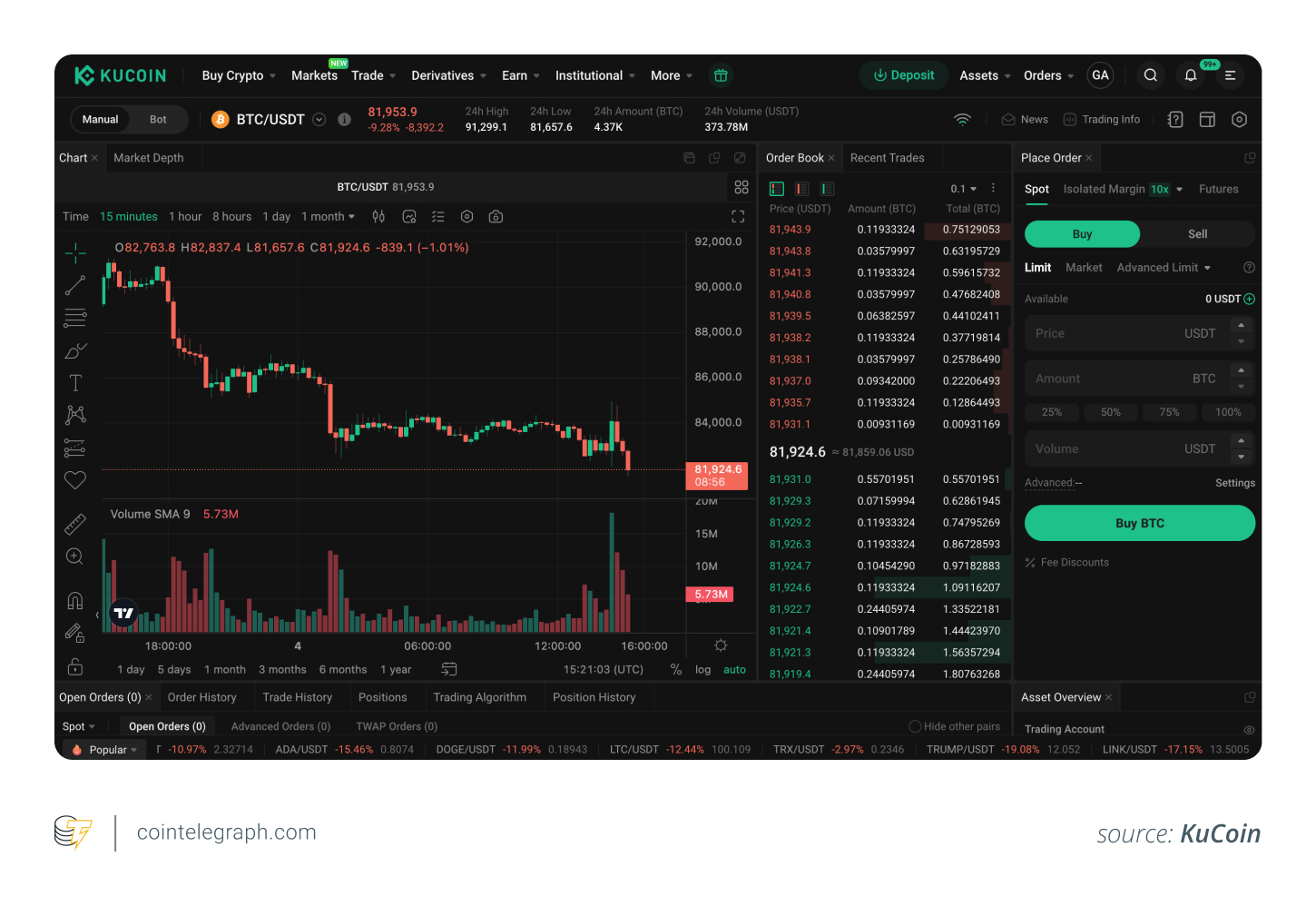 The KuCoin trading dashboard