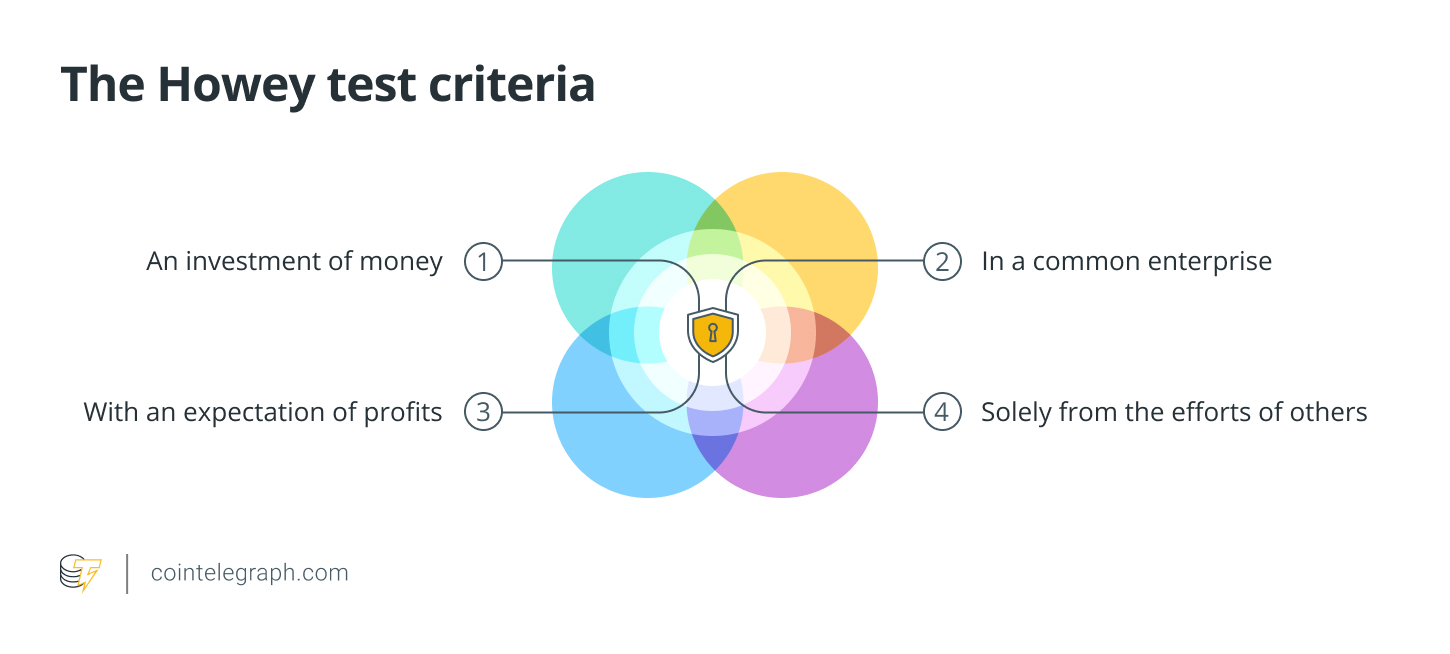 The Howey test criteria
