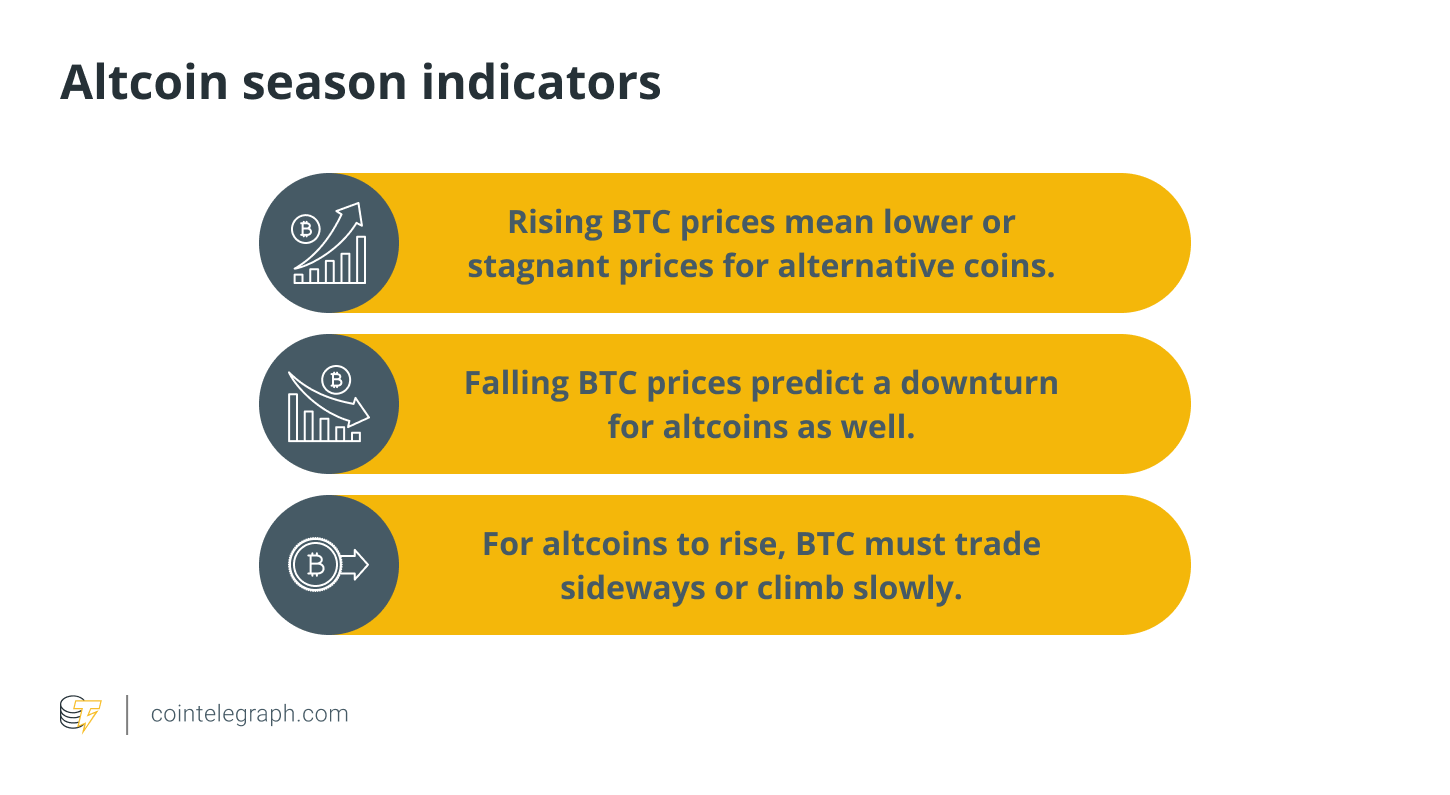 Altcoin season indicators